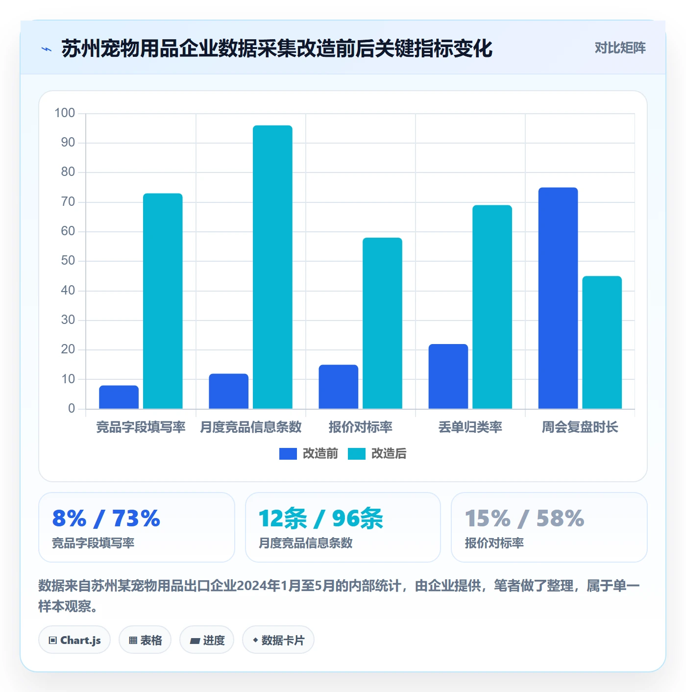 想做好外贸数据分析平台，先掌握日常管理中的竞争对手