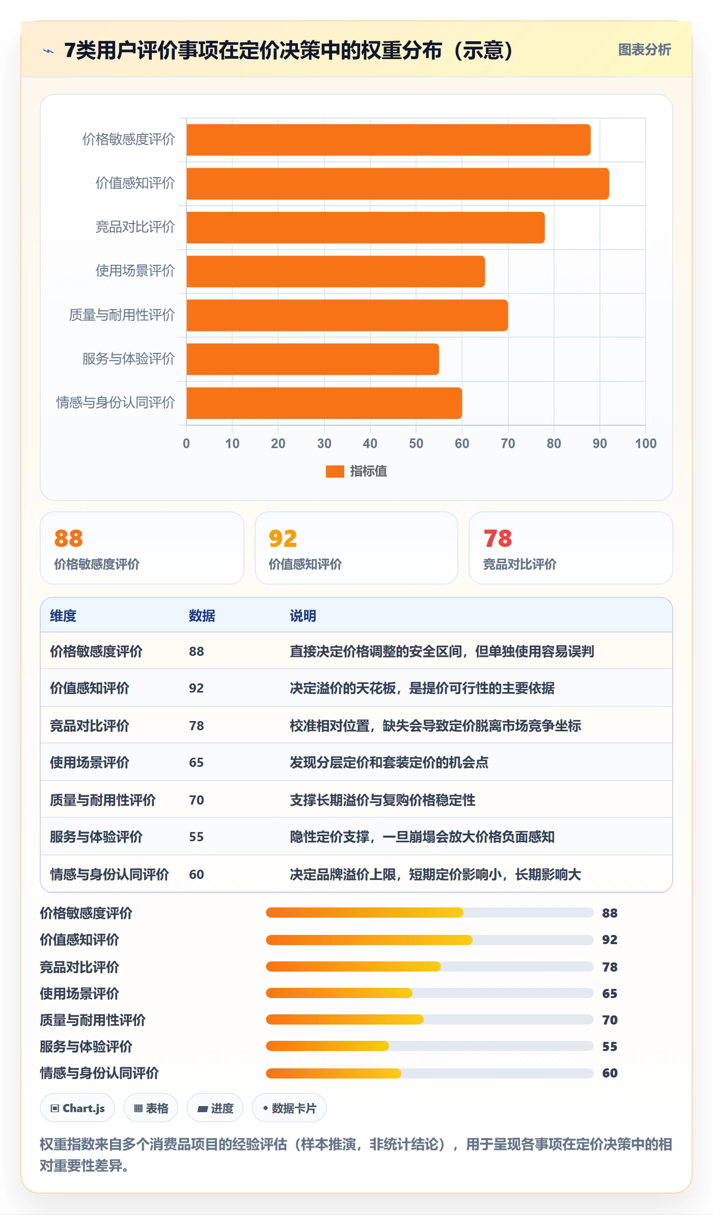 商品分析能力清单：定价策略需要覆盖哪些用户评价事项