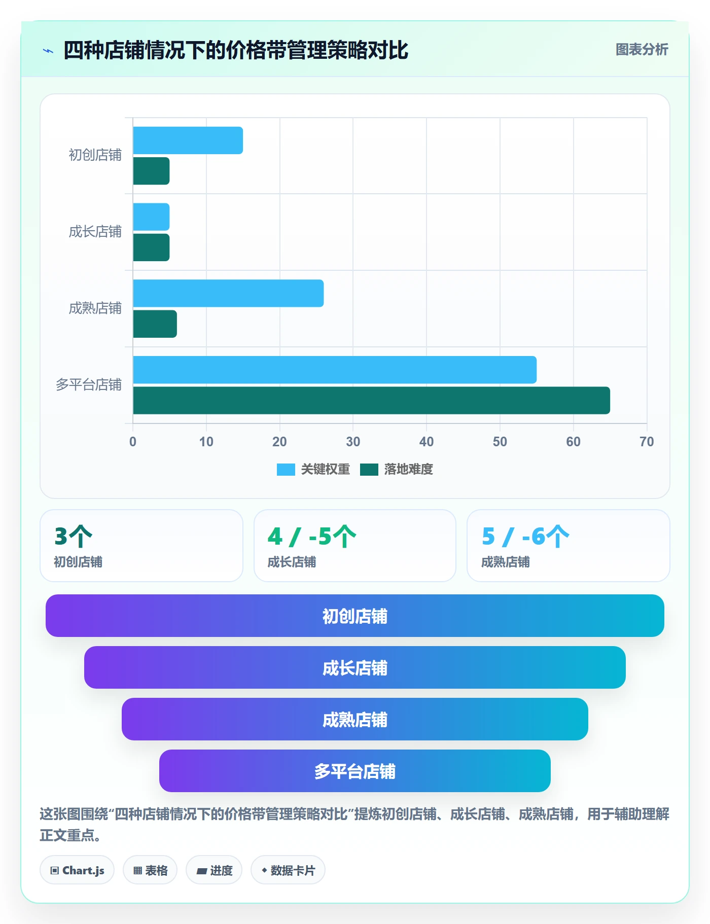 商品分析问题诊断：价格带如何用标准化管理改进