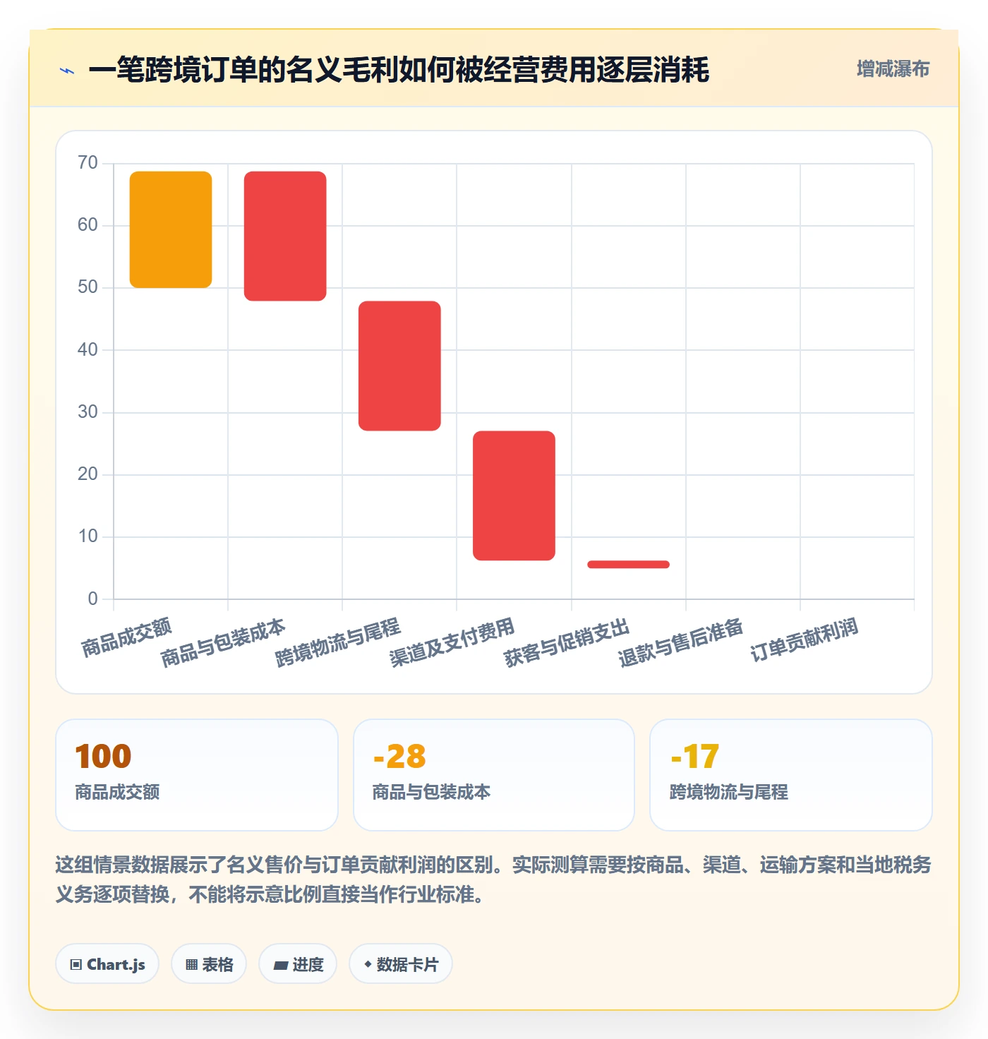 跨境电商实施路径：市场选择如何完成入门指南