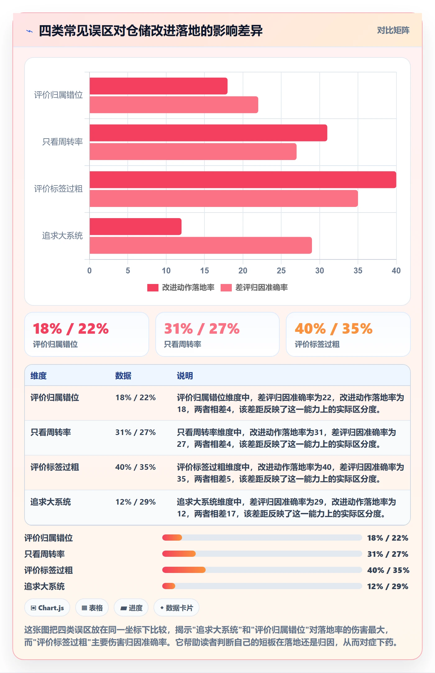 商品分析管理模板：围绕用户评价开展海外仓管理