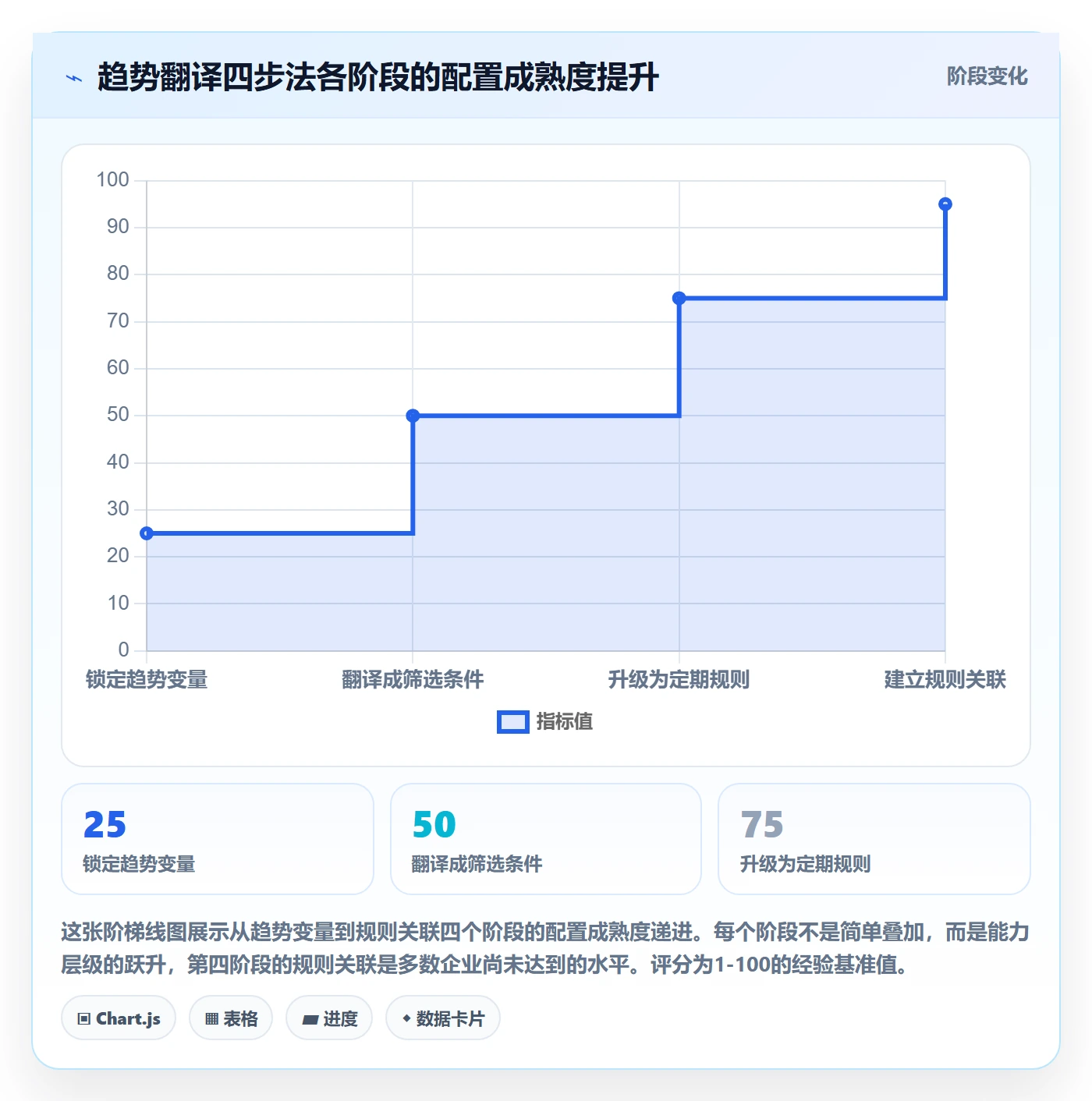 外贸数据分析平台配置指南：市场趋势需要哪些落地案例设置