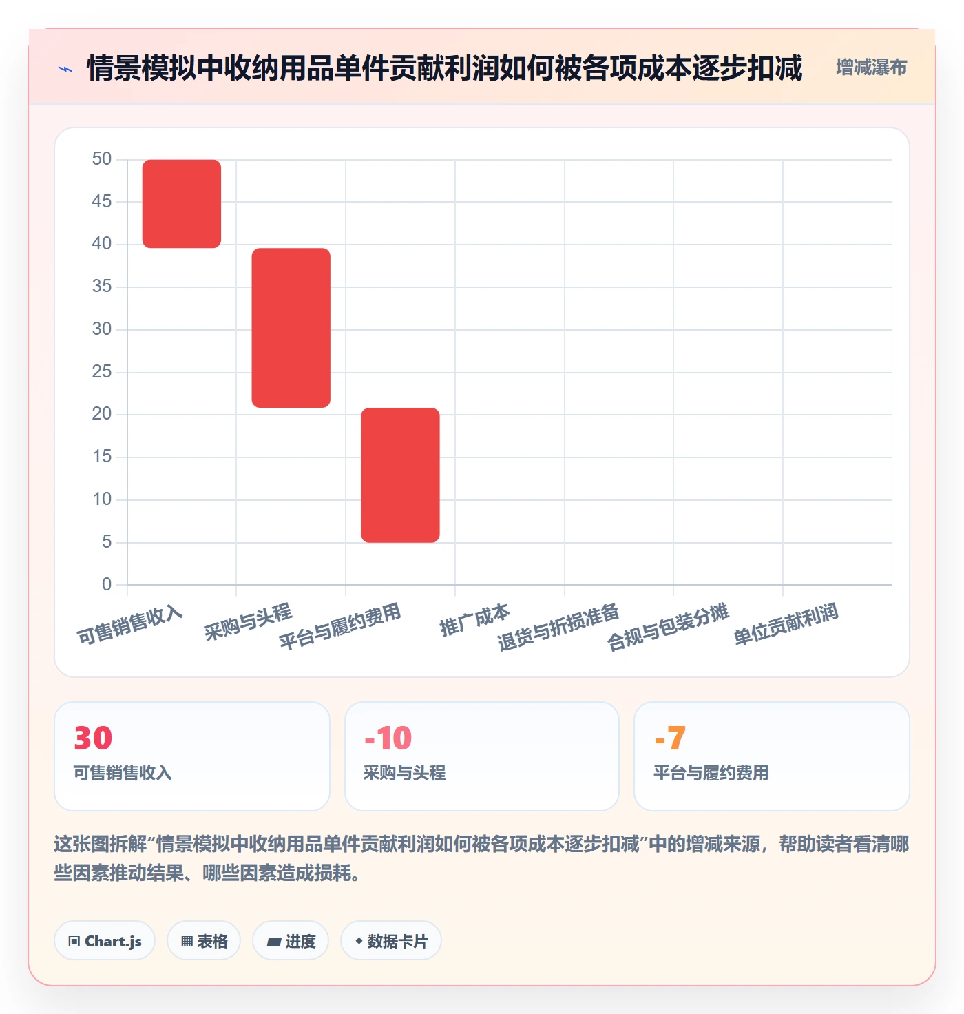 跨境电商怎么管？以选品策略为核心的平台规则方案