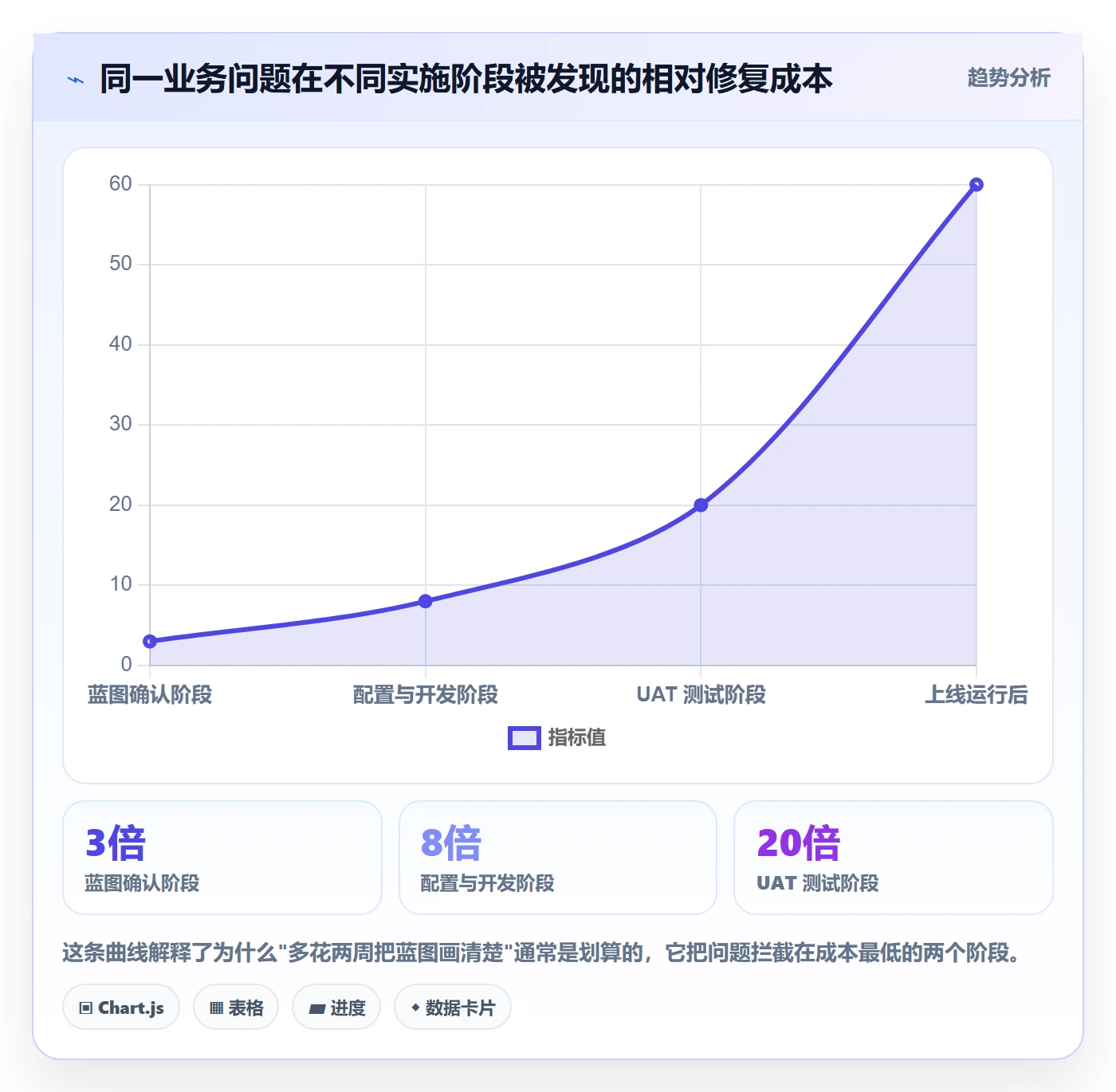 erp跨境电商运营框架:把系统实施纳入标准化管理