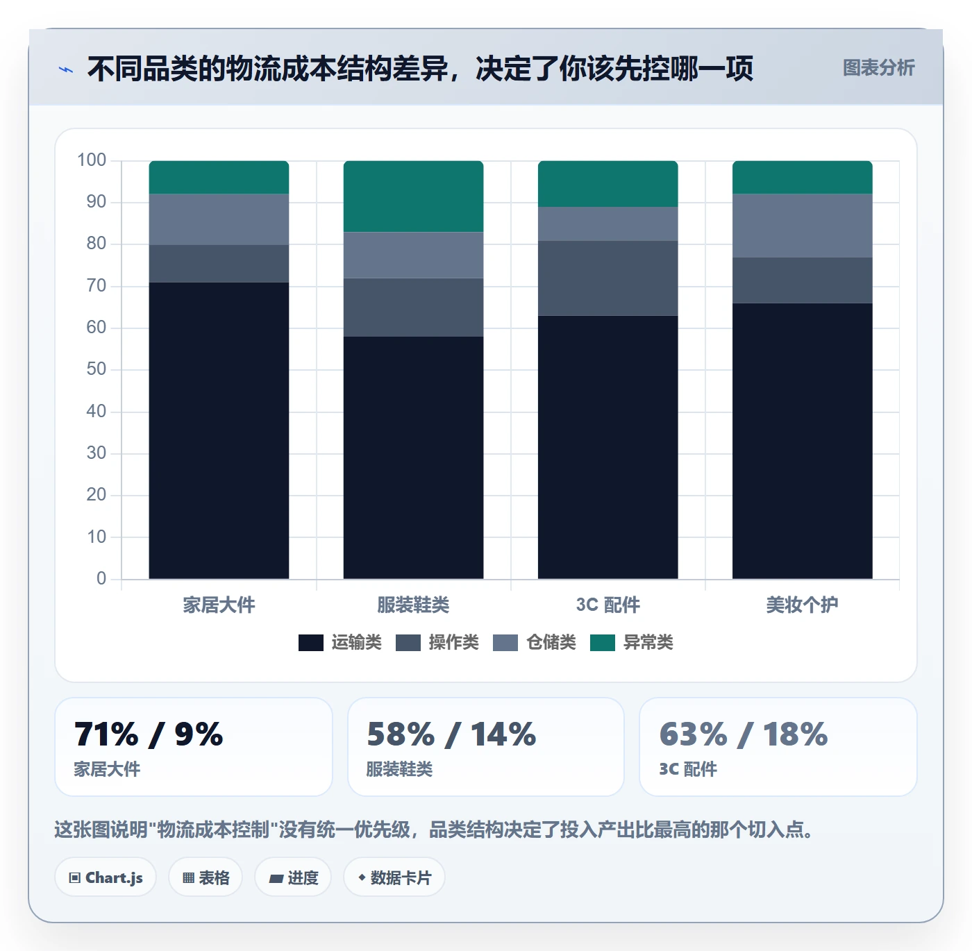 erp跨境电商落地清单：物流对接相关的成本控制事项