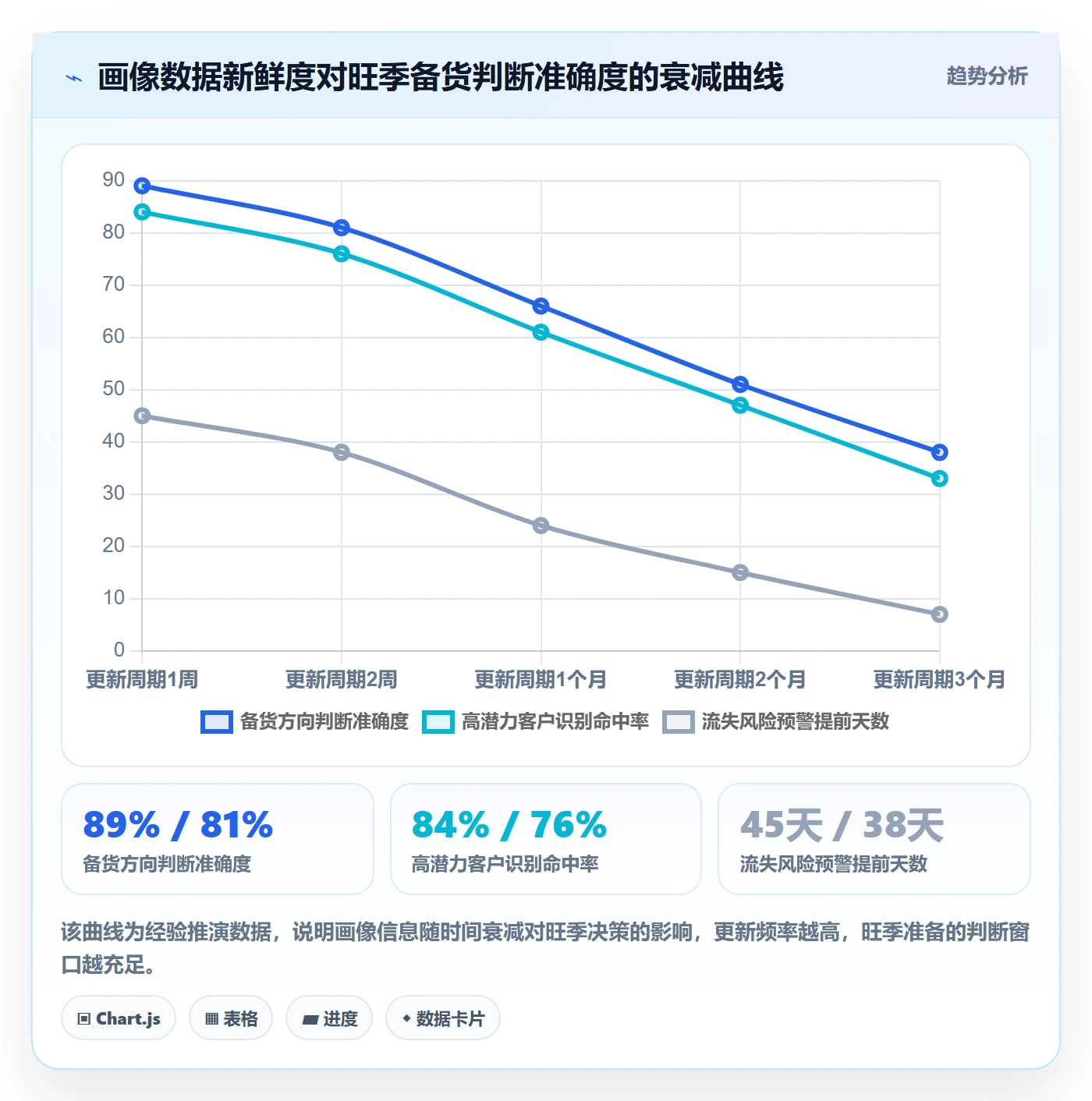外贸数据分析平台业务拆解：客户画像为什么影响旺季准备