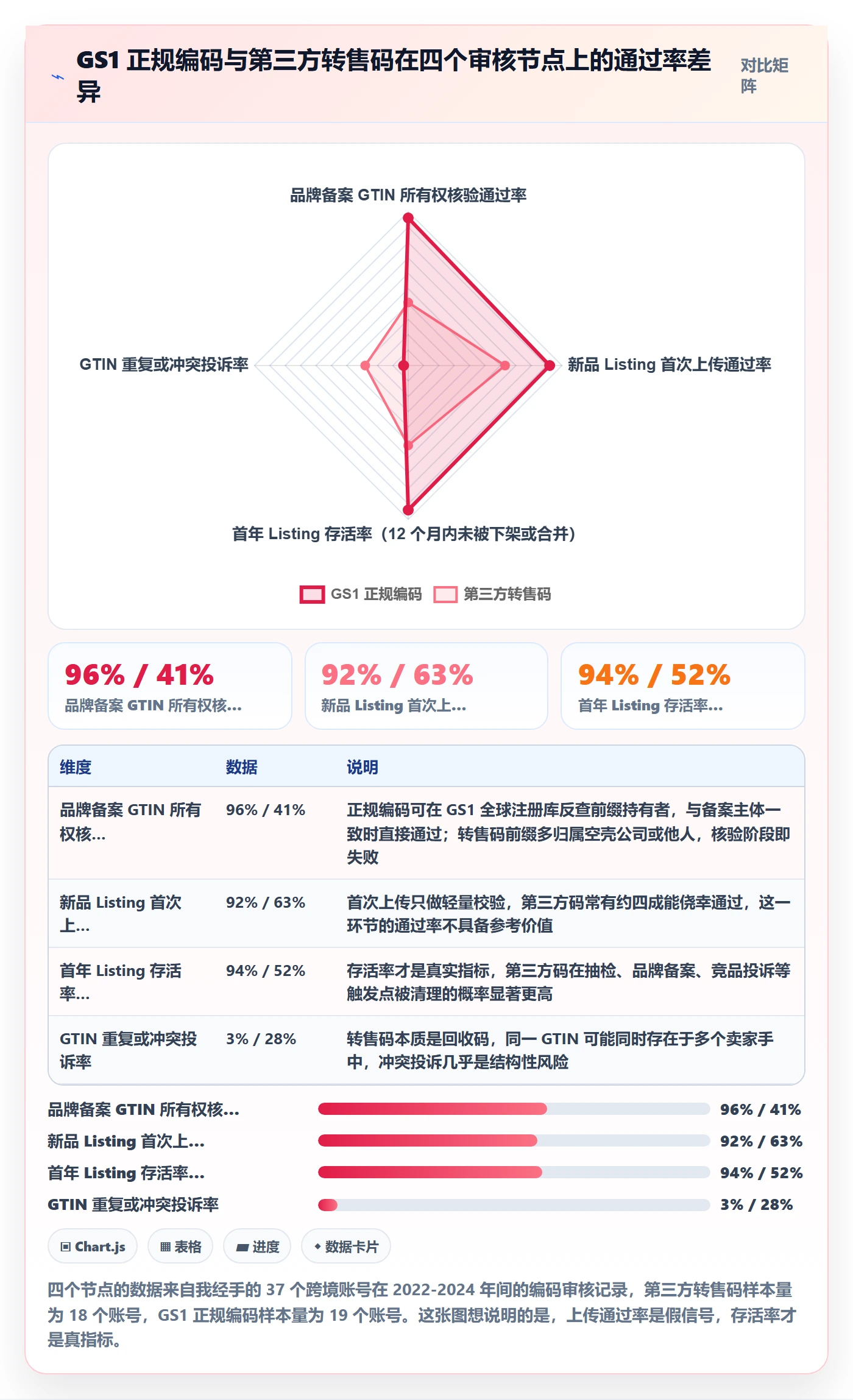 UPC码操作手册：平台审核对应的标准化管理步骤