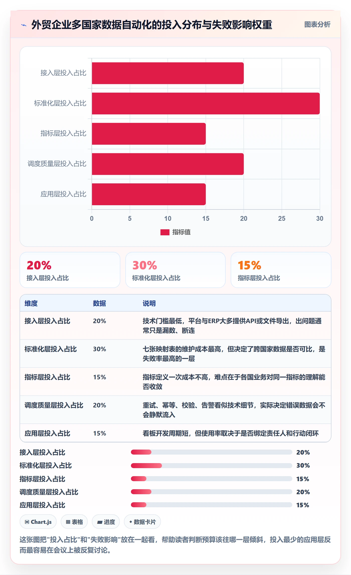外贸数据分析平台管理要点:国家市场的自动化方案如何设计