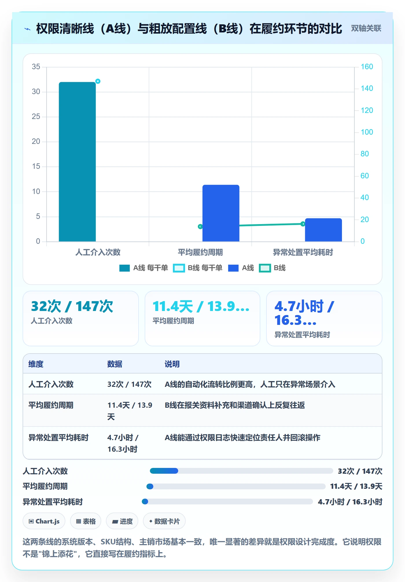 erp跨境电商实施路径：权限管理如何完成跨境物流