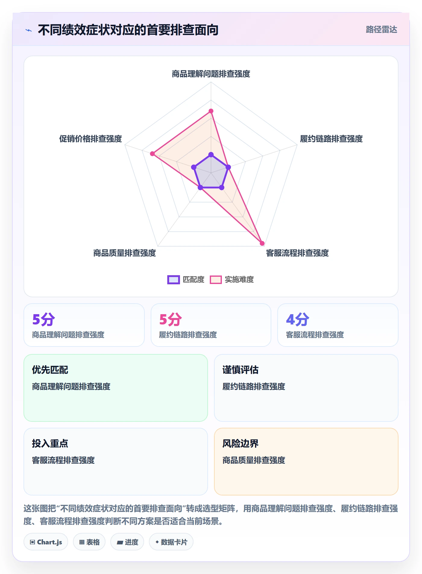 temu实践指南：账号绩效的本地化运营怎样更有效