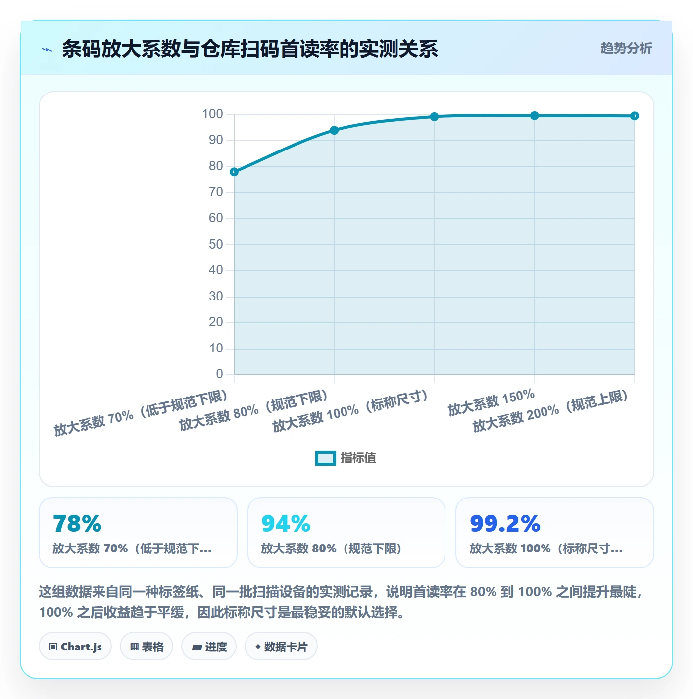 UPC码怎么选？编码规范相关的增长策略判断标准