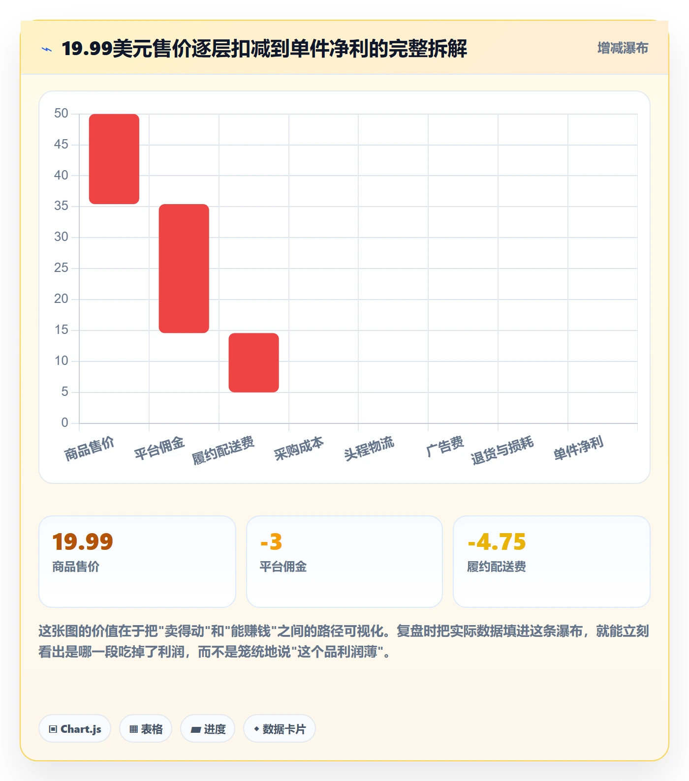 跨境电商运营能力清单：数据复盘需要覆盖哪些选品上新事项