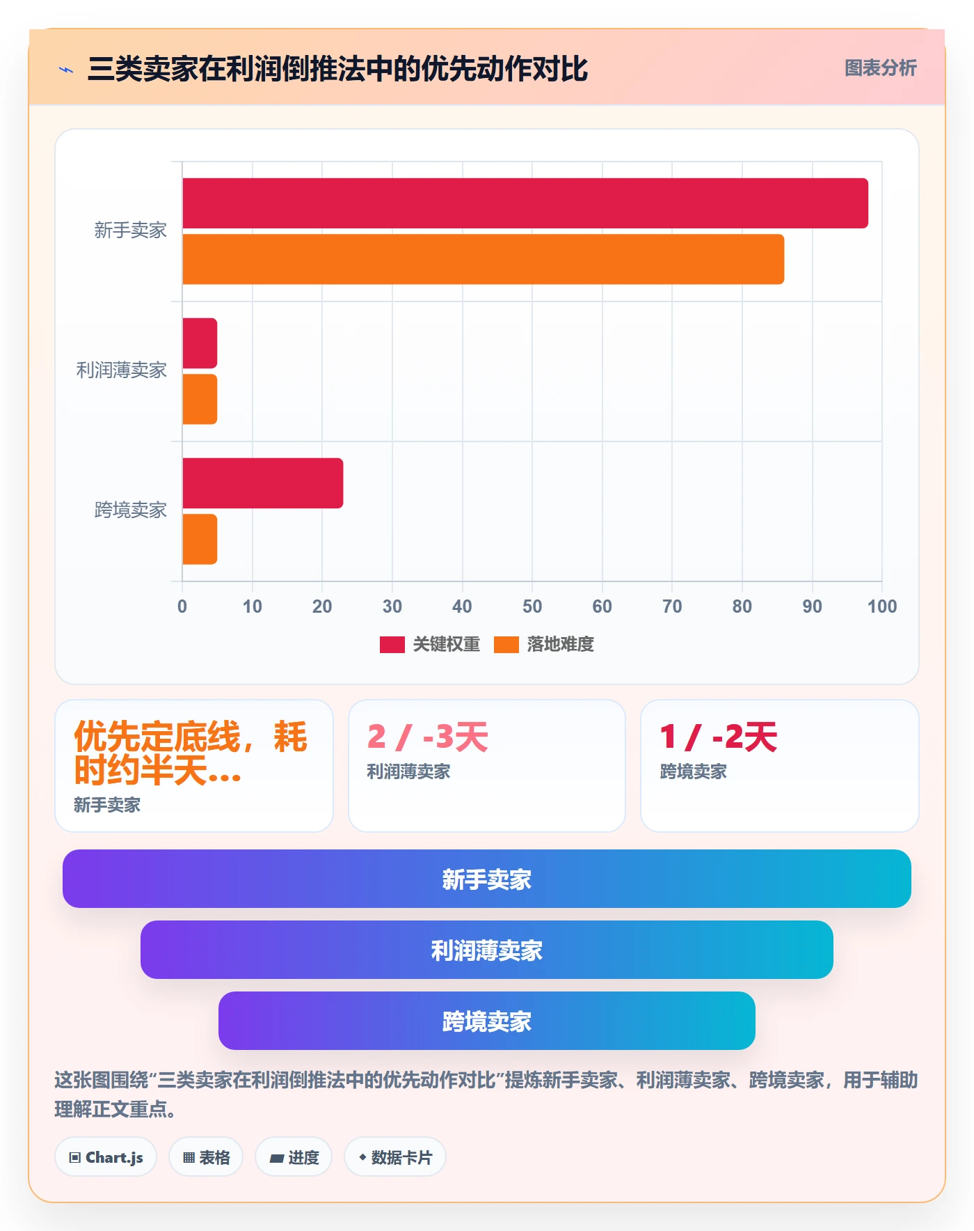 商品分析选品策略：利润空间从哪里开始