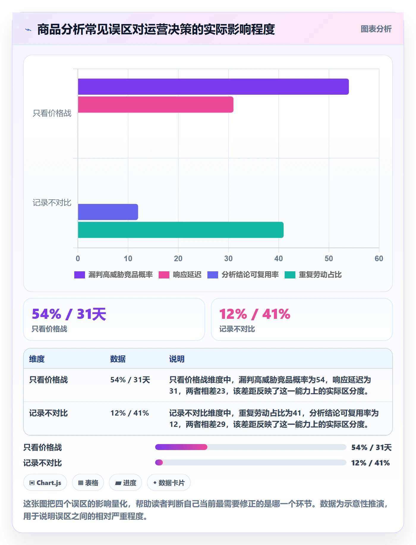 商品分析怎么优化？先从竞争强度的日常管理入手