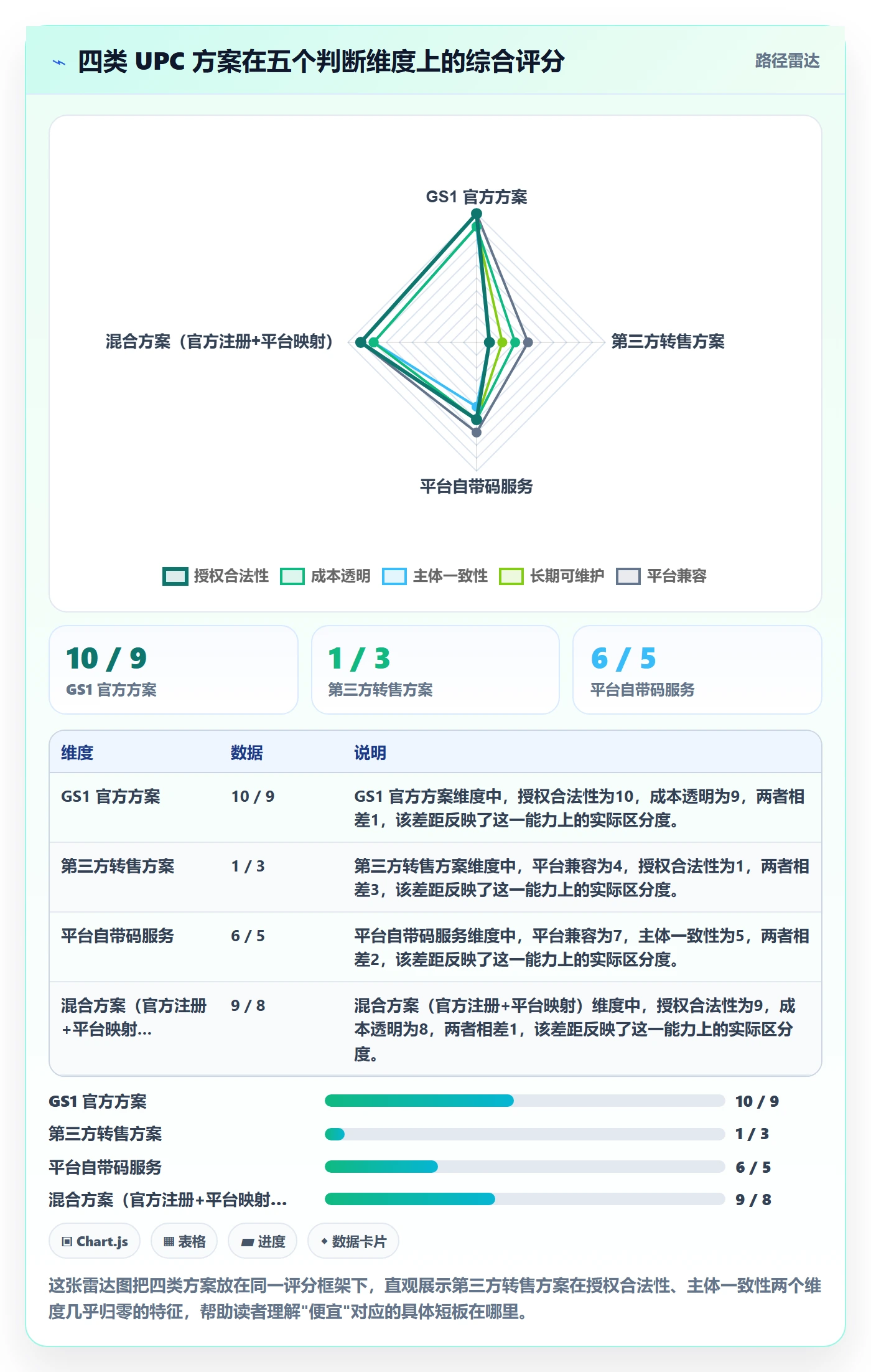 UPC码从0到1:代码申请的平台规则与操作要点