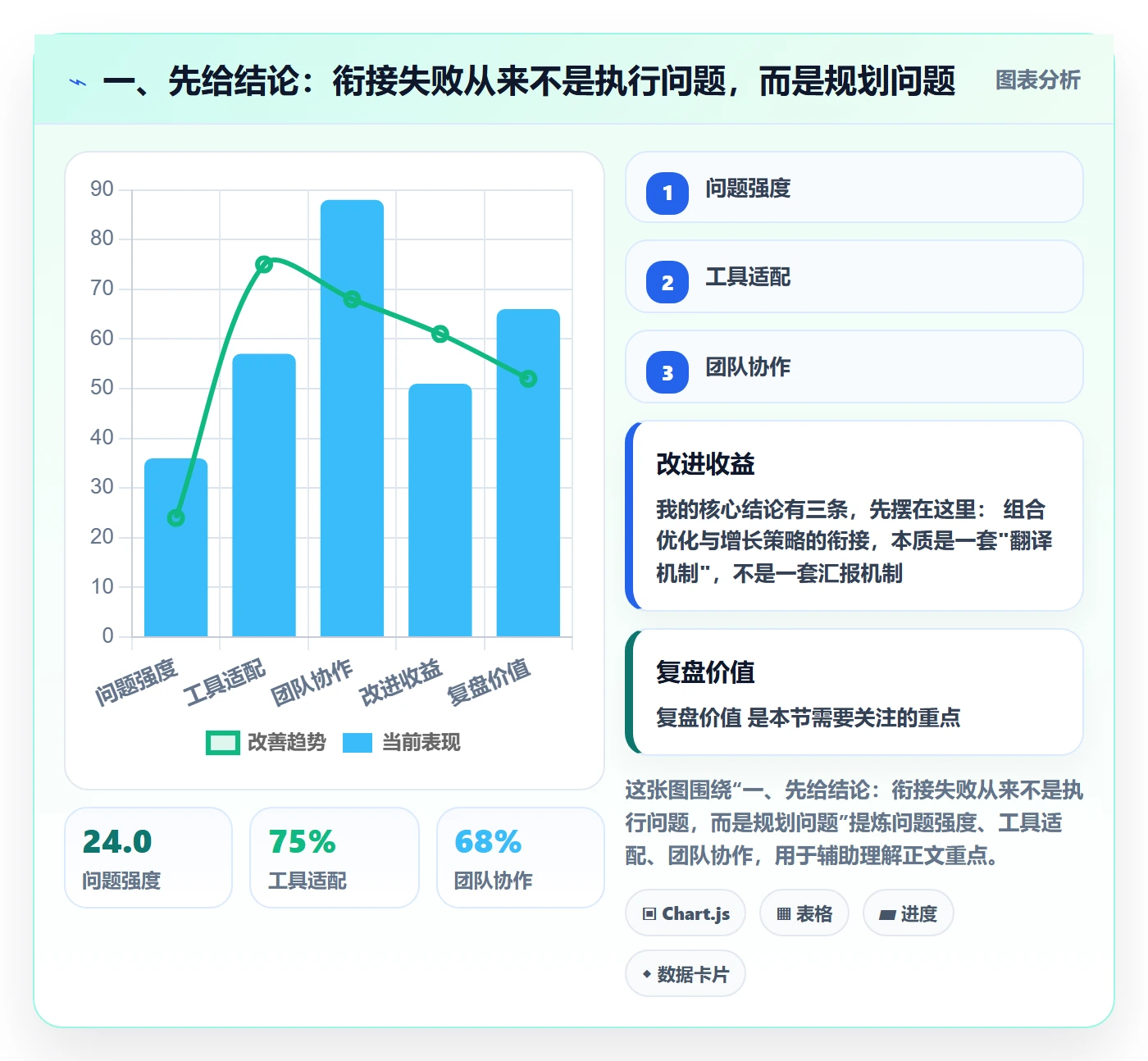 一、先给结论：衔接失败从来不是执行问题，而是规划问题