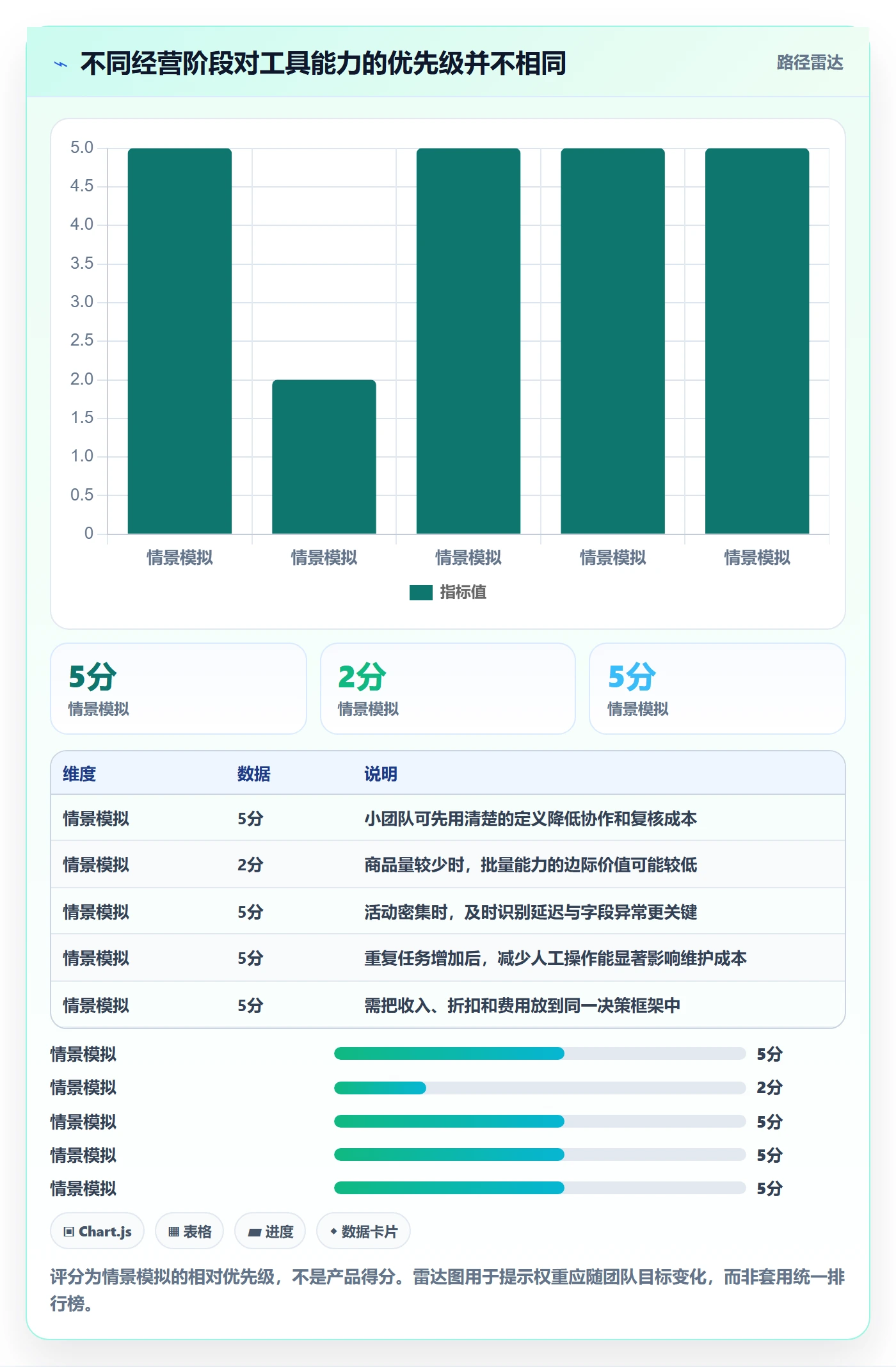 temu数据方法：用活动流量支撑工具对比判断
