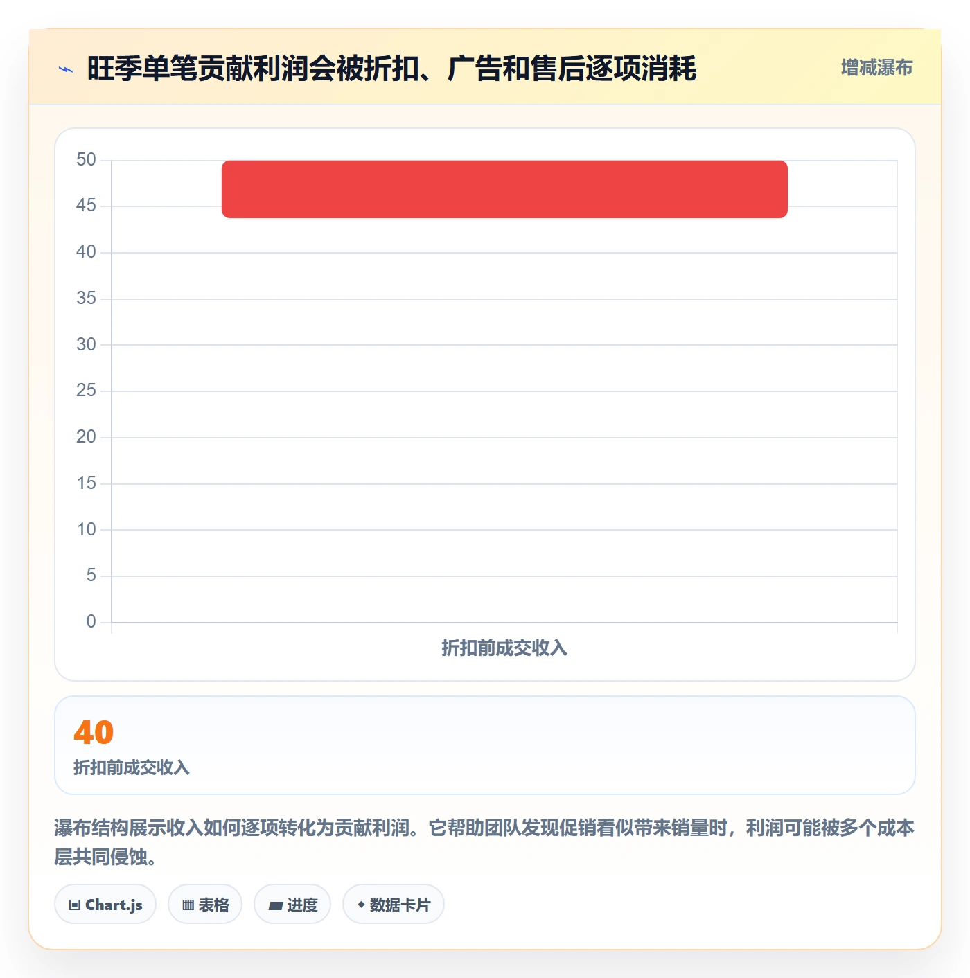 跨境电商配置指南：选品策略需要哪些旺季准备设置