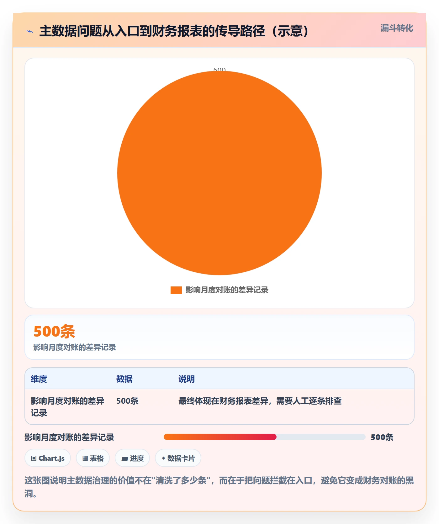 erp跨境电商场景解析：系统实施中的常见误区怎么处理