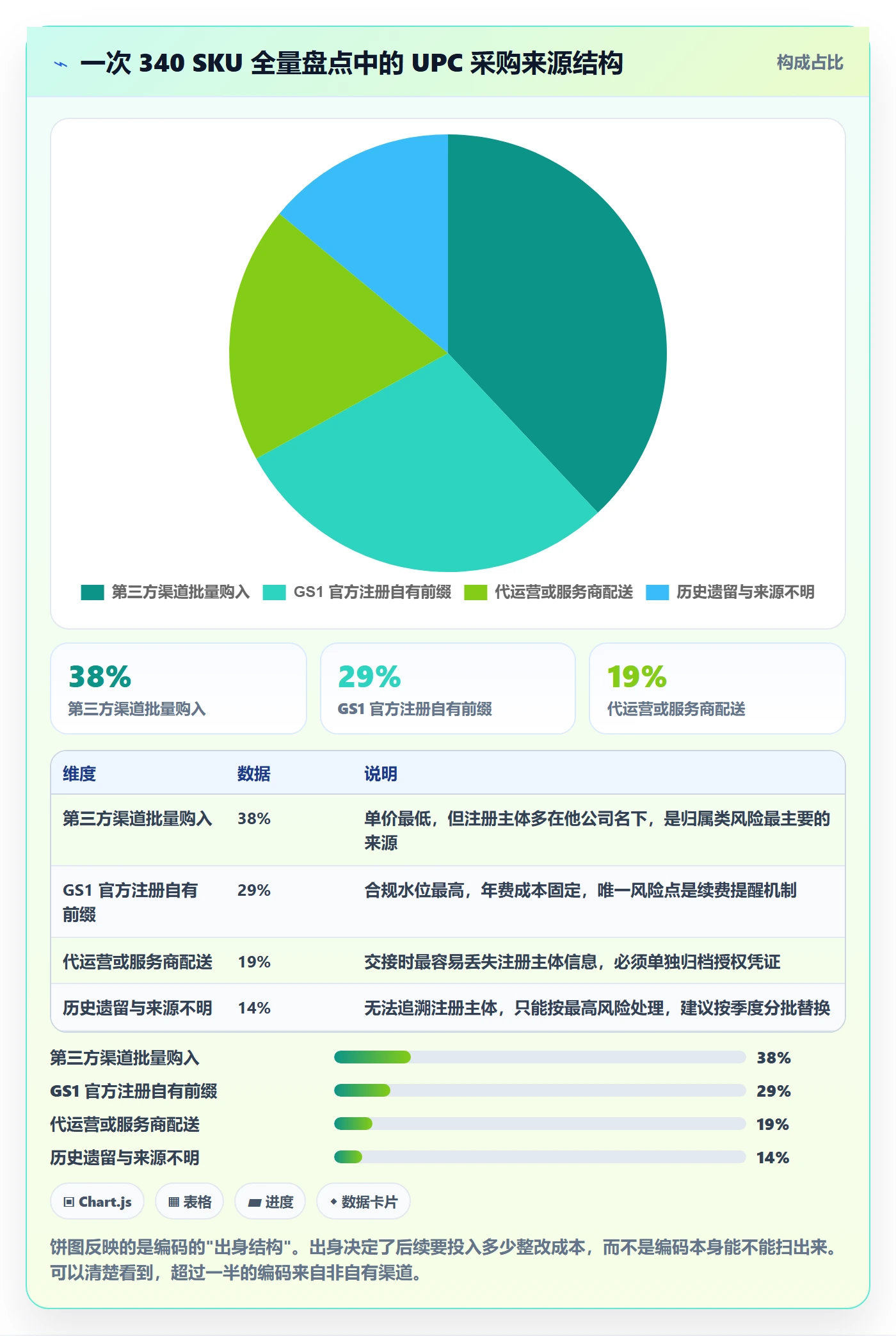 UPC码工作指南：用数据复盘解决合规风险问题