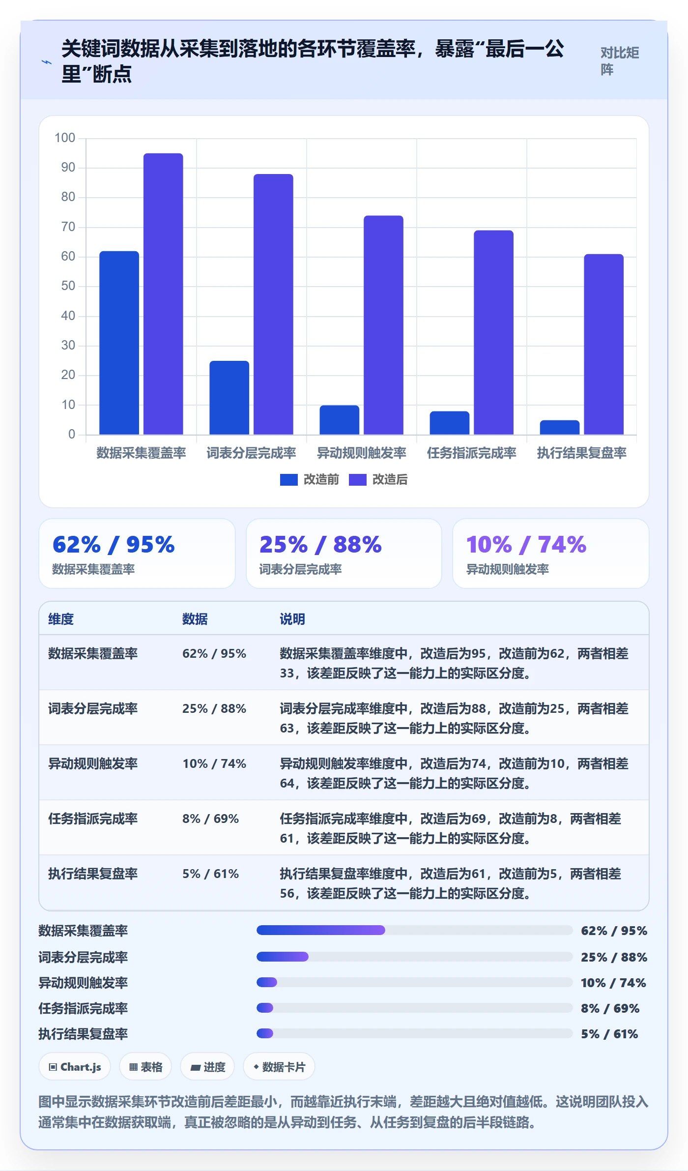 亚马逊软件改造重点：从关键词工具推进日常管理