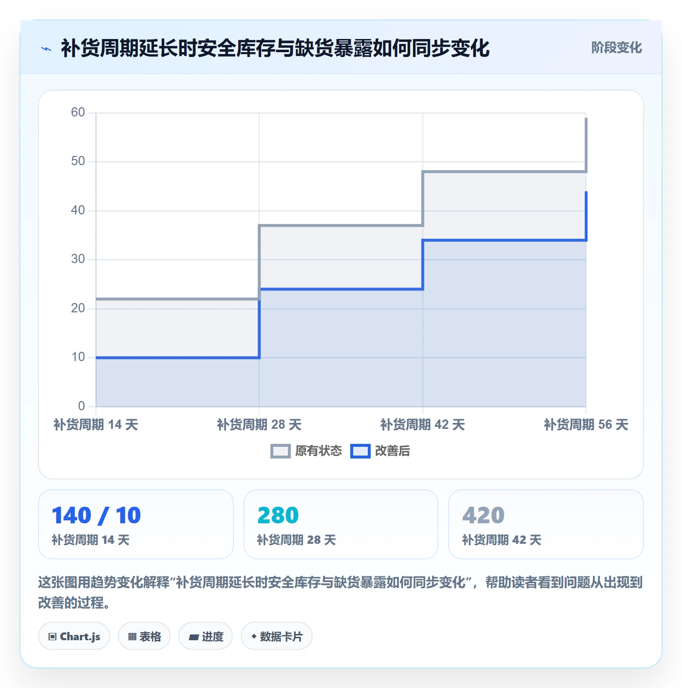 temu决策指南：用物流方案判断半托管模式方案