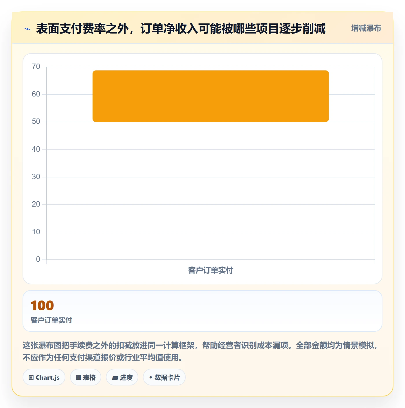 跨境电商实用方法：围绕支付结算建立入门指南