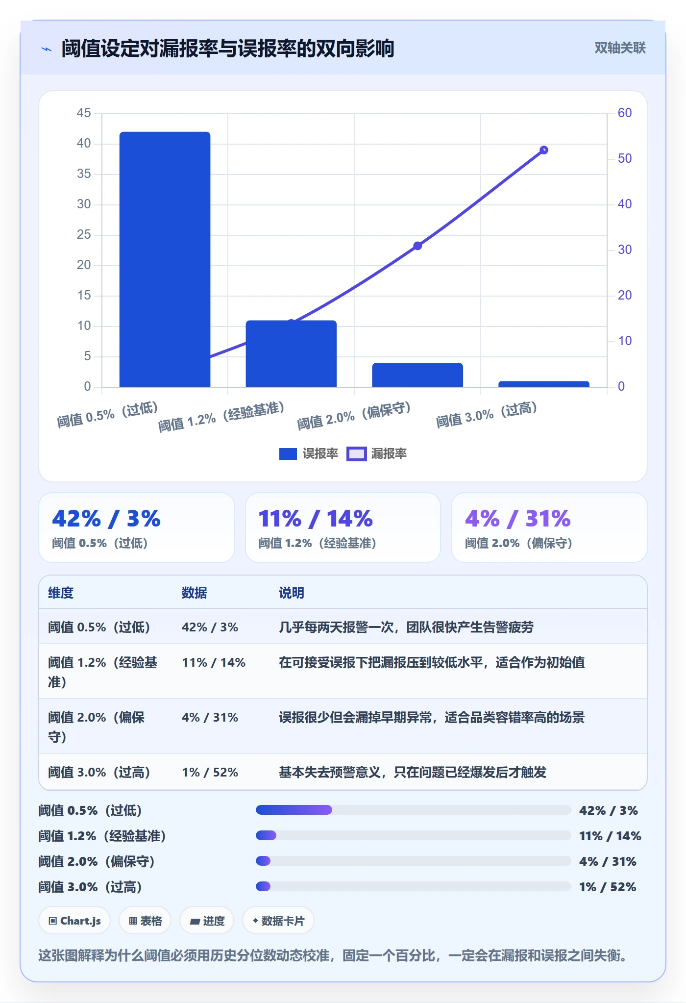 跨境电商运营数据方法：用客户服务支撑海外仓管理判断