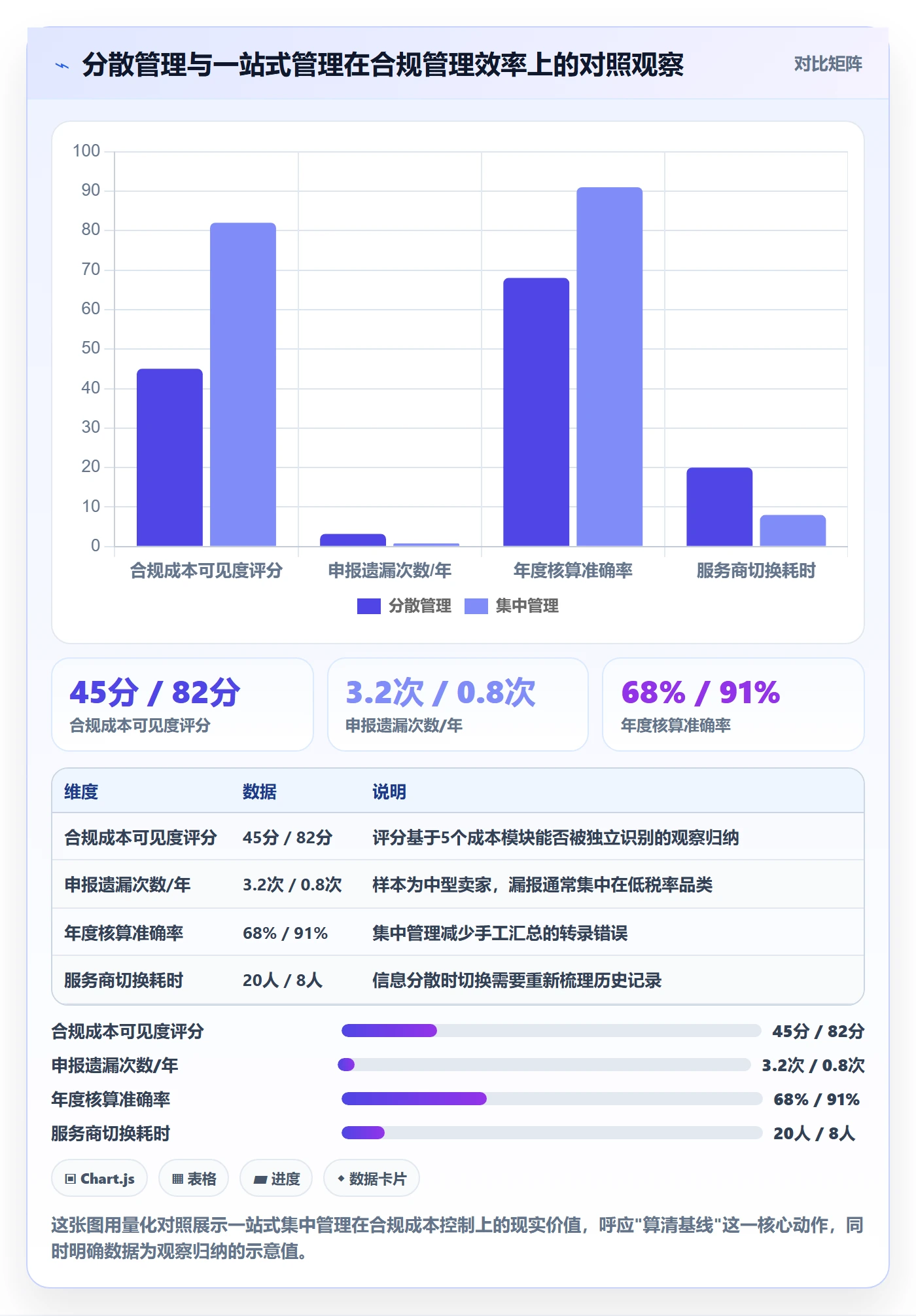 跨境电商一站式服务场景解析：税务合规中的成本控制怎么处理