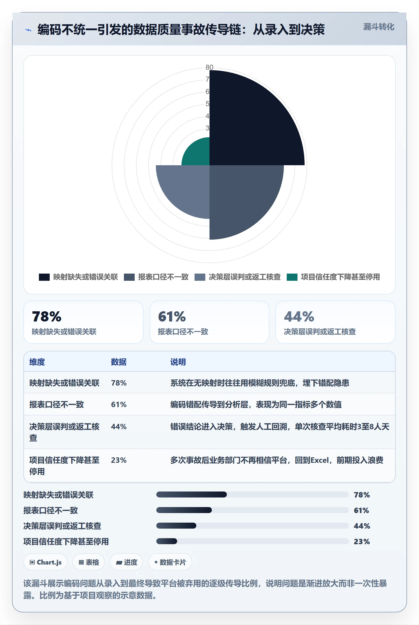 外贸数据分析平台实施路径：商品编码如何完成标准化管理