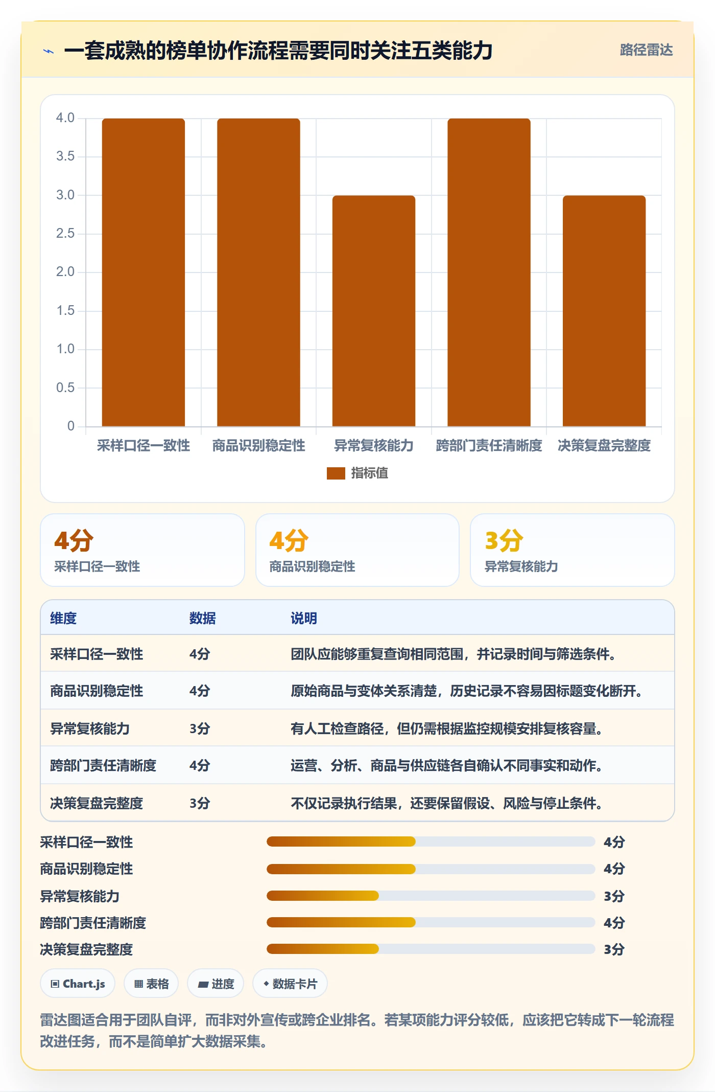 电商数据查询网站怎么用？平台榜单场景下的团队协同拆解