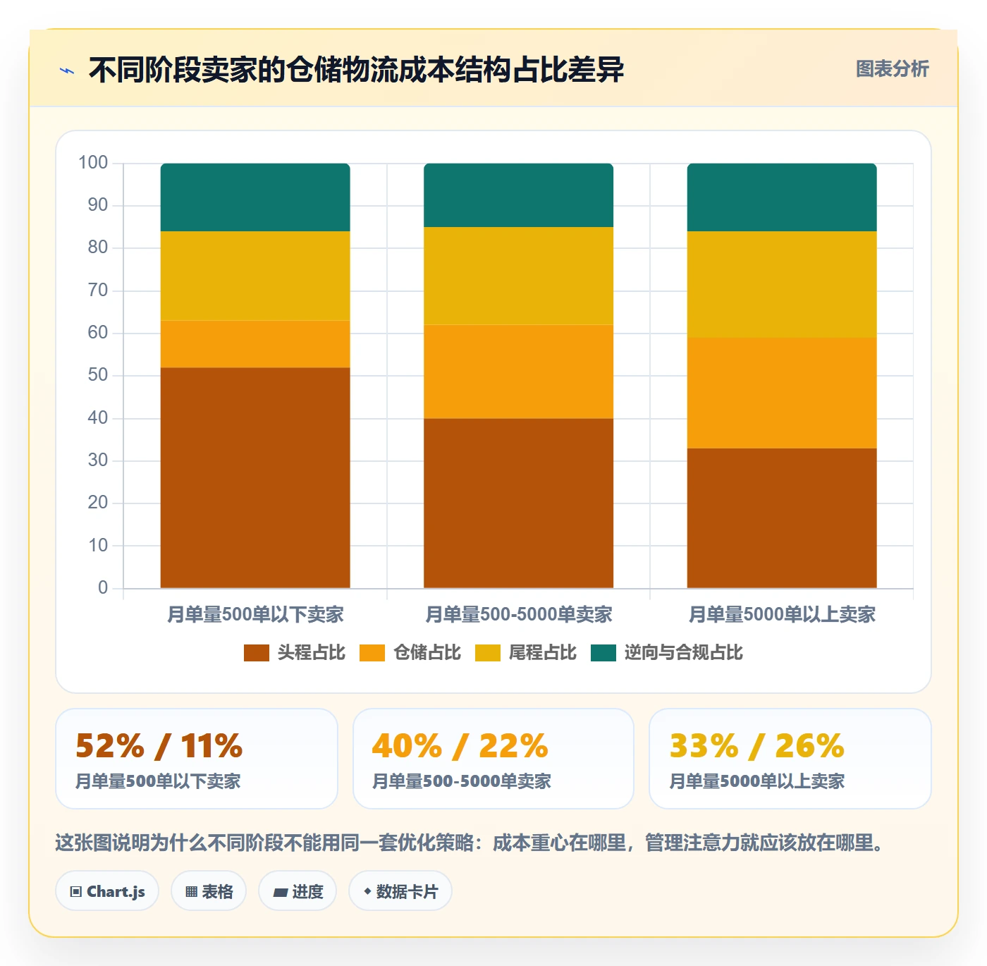 想做好跨境电商一站式服务，先掌握成本控制中的仓储物流