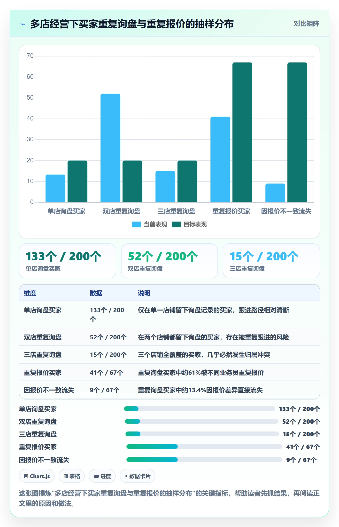 外贸数据分析平台问题诊断：买家查询如何用多店经营改进