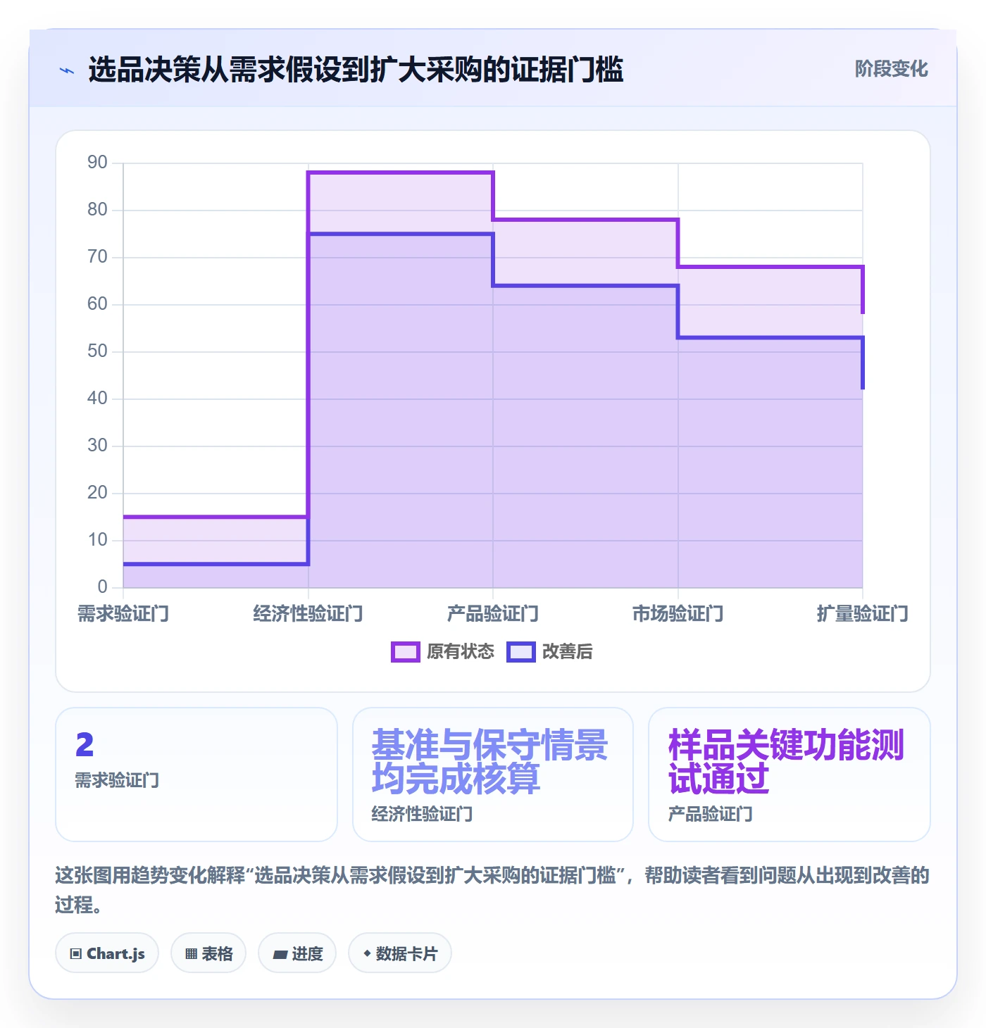 跨境电商落地清单：选品策略相关的进阶玩法事项