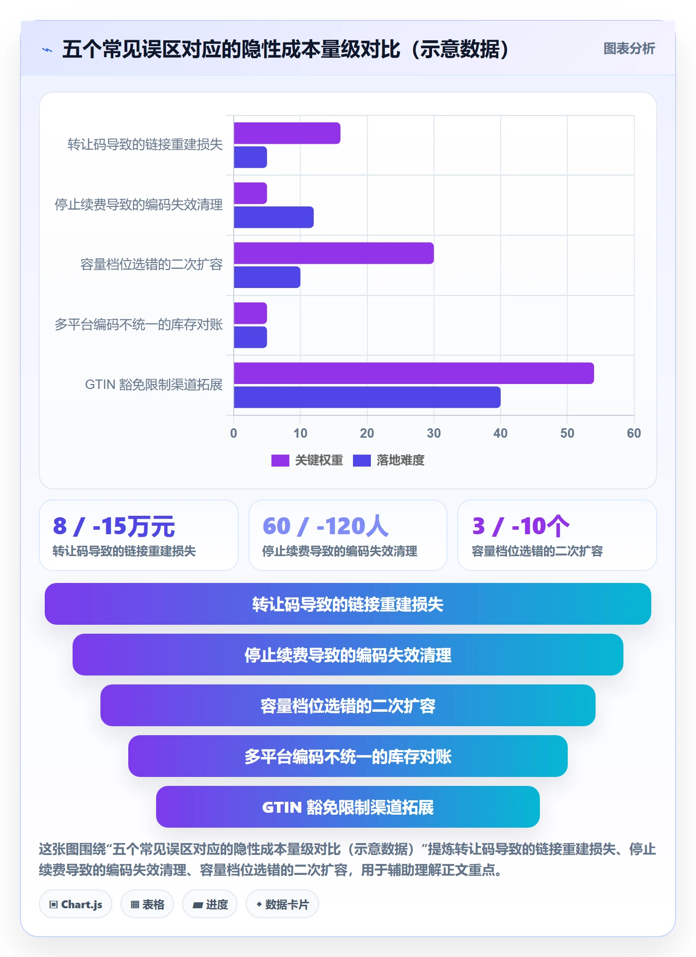 UPC码从0到1：GS1注册的选品策略与操作要点