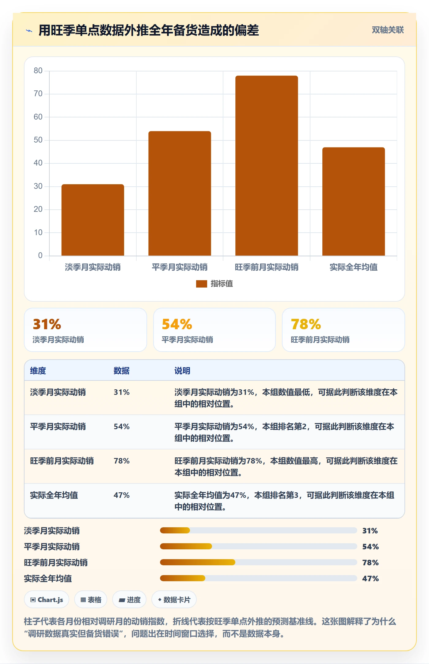 跨境电商运营避坑指南：市场调研环节的数据复盘要注意什么