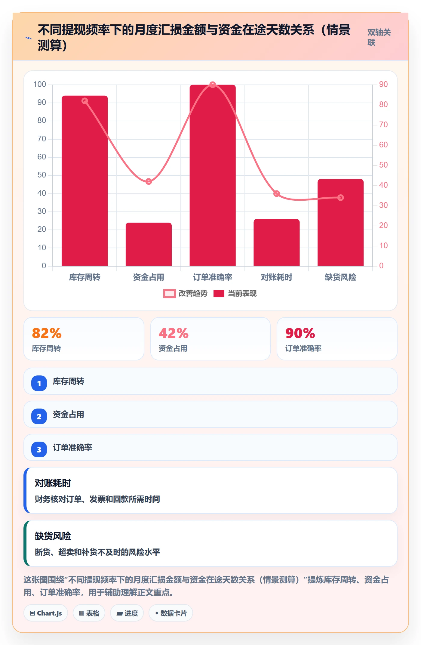 跨境电商一站式服务优化清单：支付收款与入门指南的关键动作
