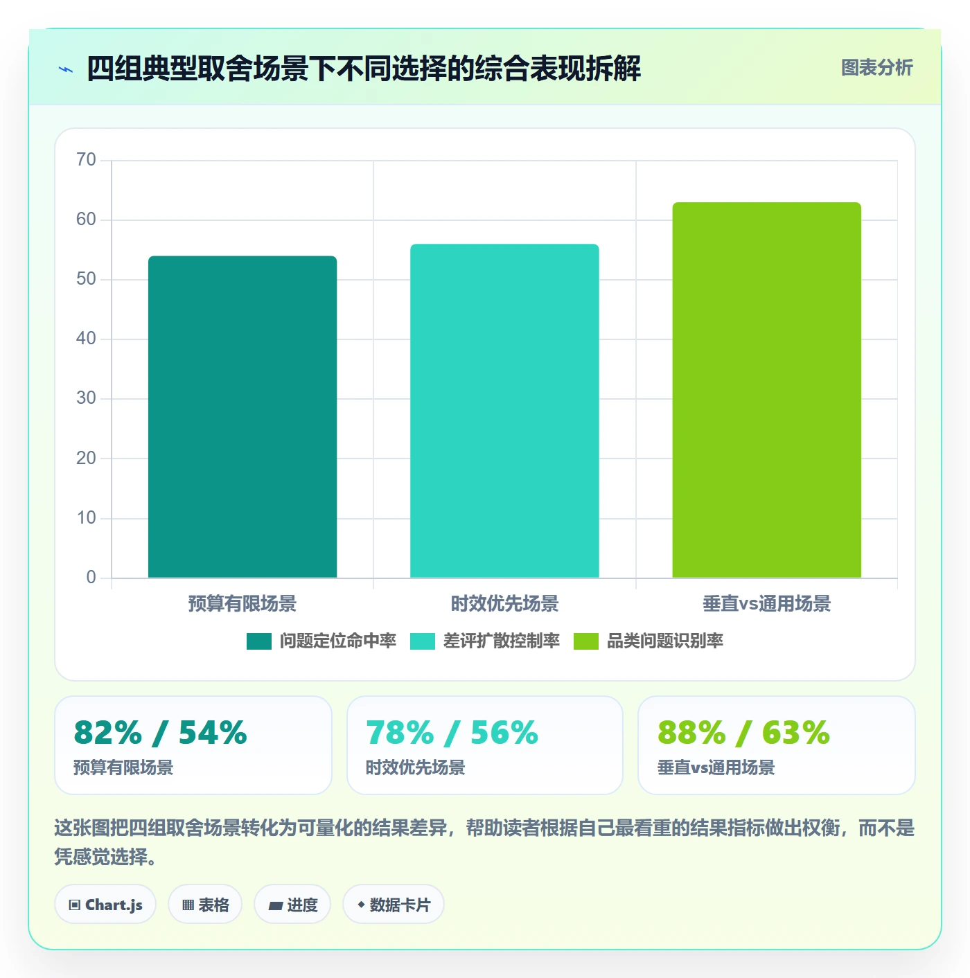 商品分析升级方案：用工具对比改善用户评价
