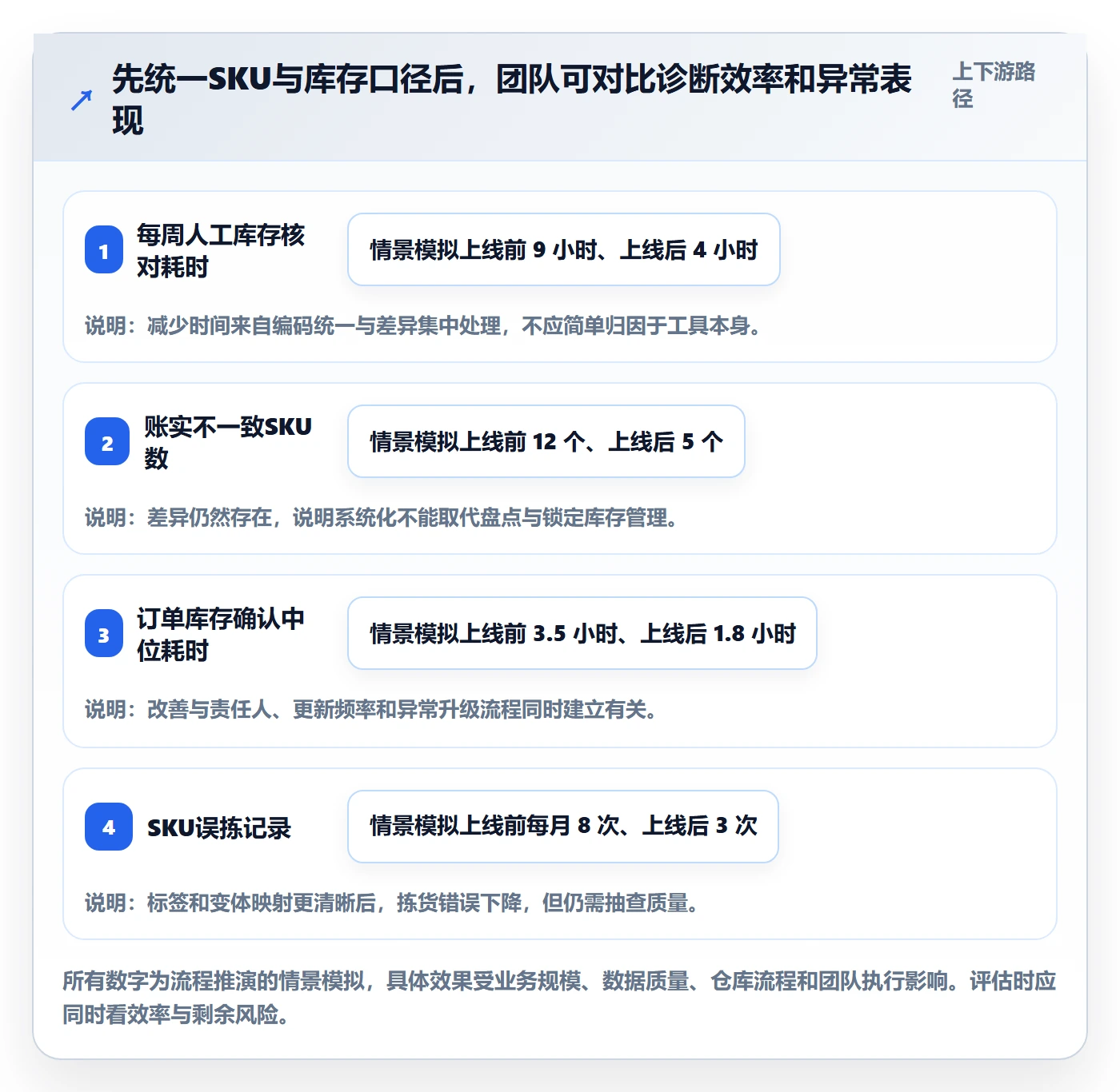 temu问题诊断：平台入驻如何用供应链协同改进
