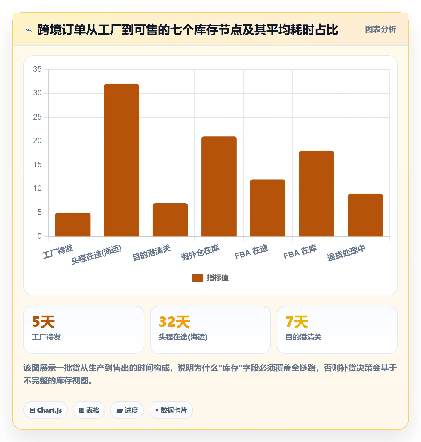 跨境电商运营选择标准：库存计划维度如何评估指标体系