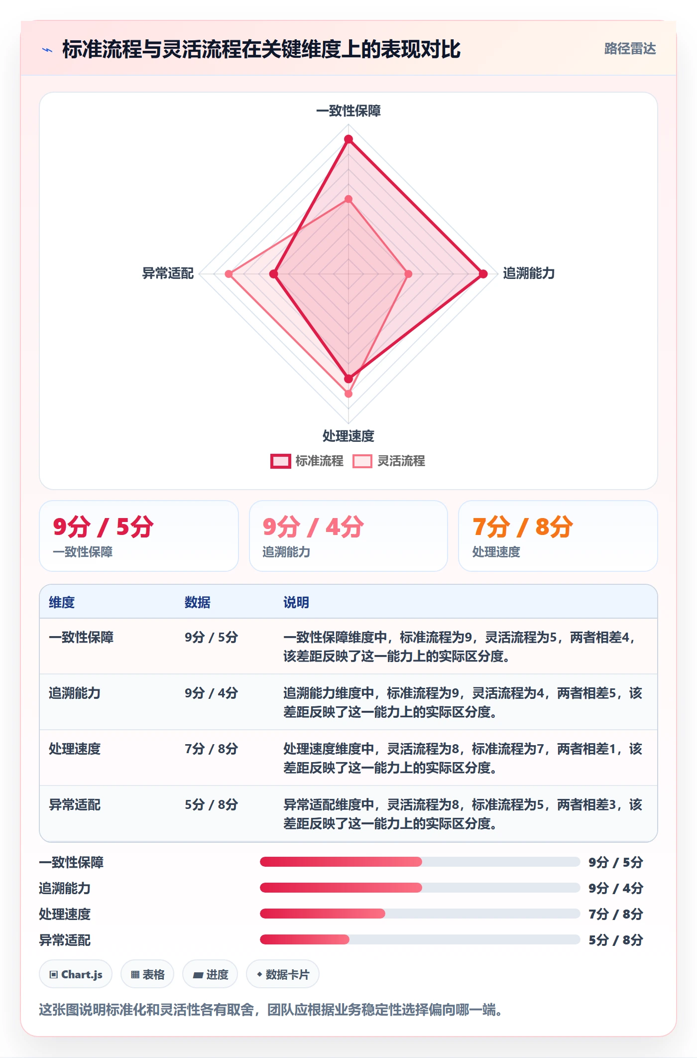 UPC码升级方案:用系统搭建改善代码申请