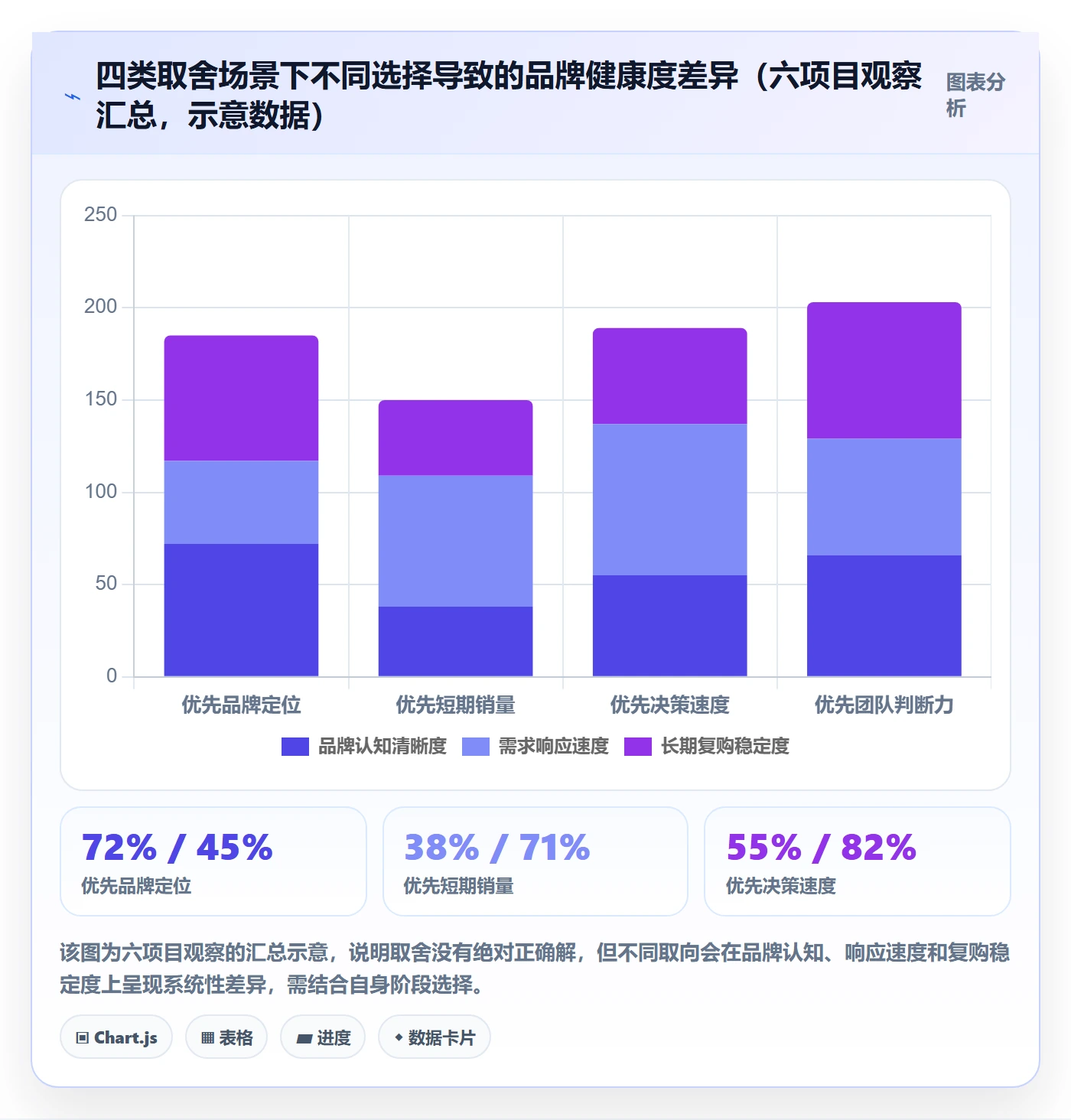 商品分析怎么管？以市场需求为核心的品牌建设方案