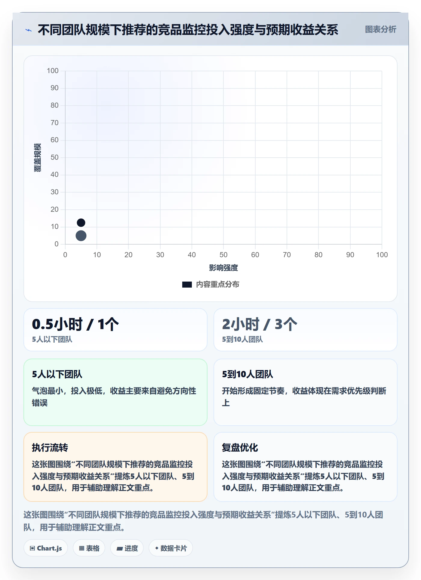 想做好亚马逊软件，先掌握标准化管理中的竞品监控