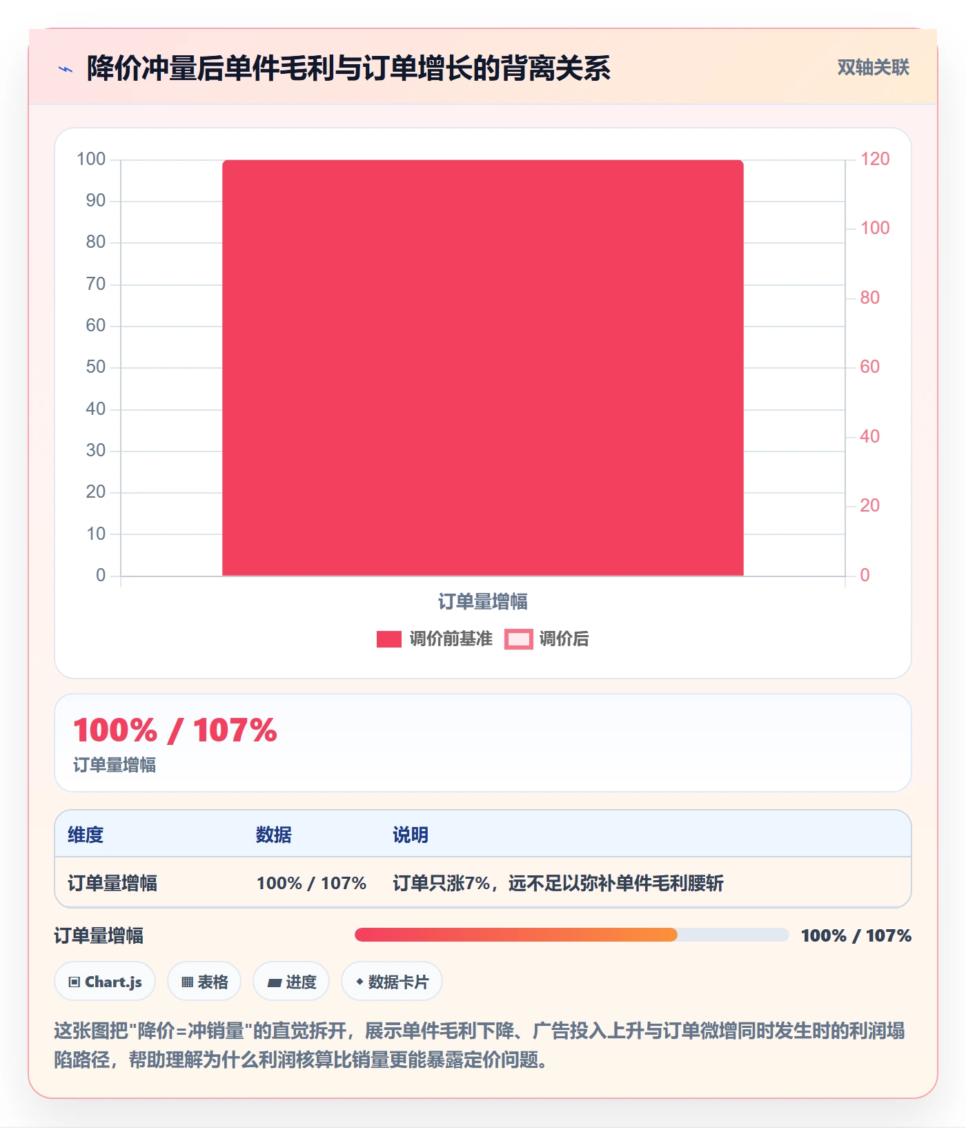 亚马逊软件检查方法:通过利润核算评估定价策略质量