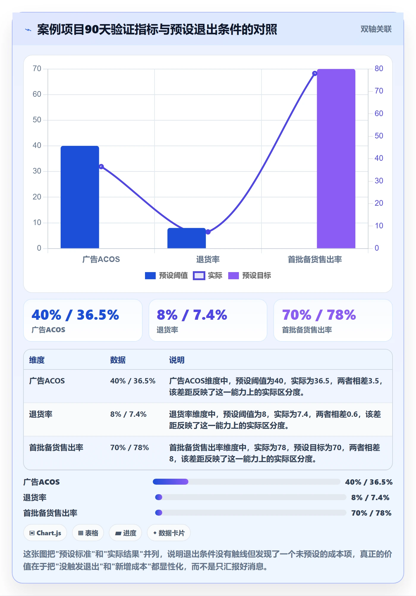 跨境电商运营管理要点：市场调研的案例拆解如何设计