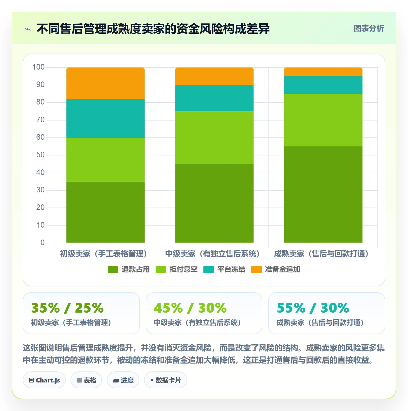 跨境电商一站式服务工作指南：用回款管理解决售后服务问题