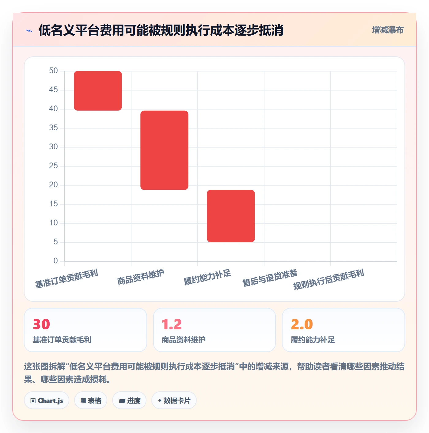 跨境电商怎么选？平台规则相关的平台规则判断标准