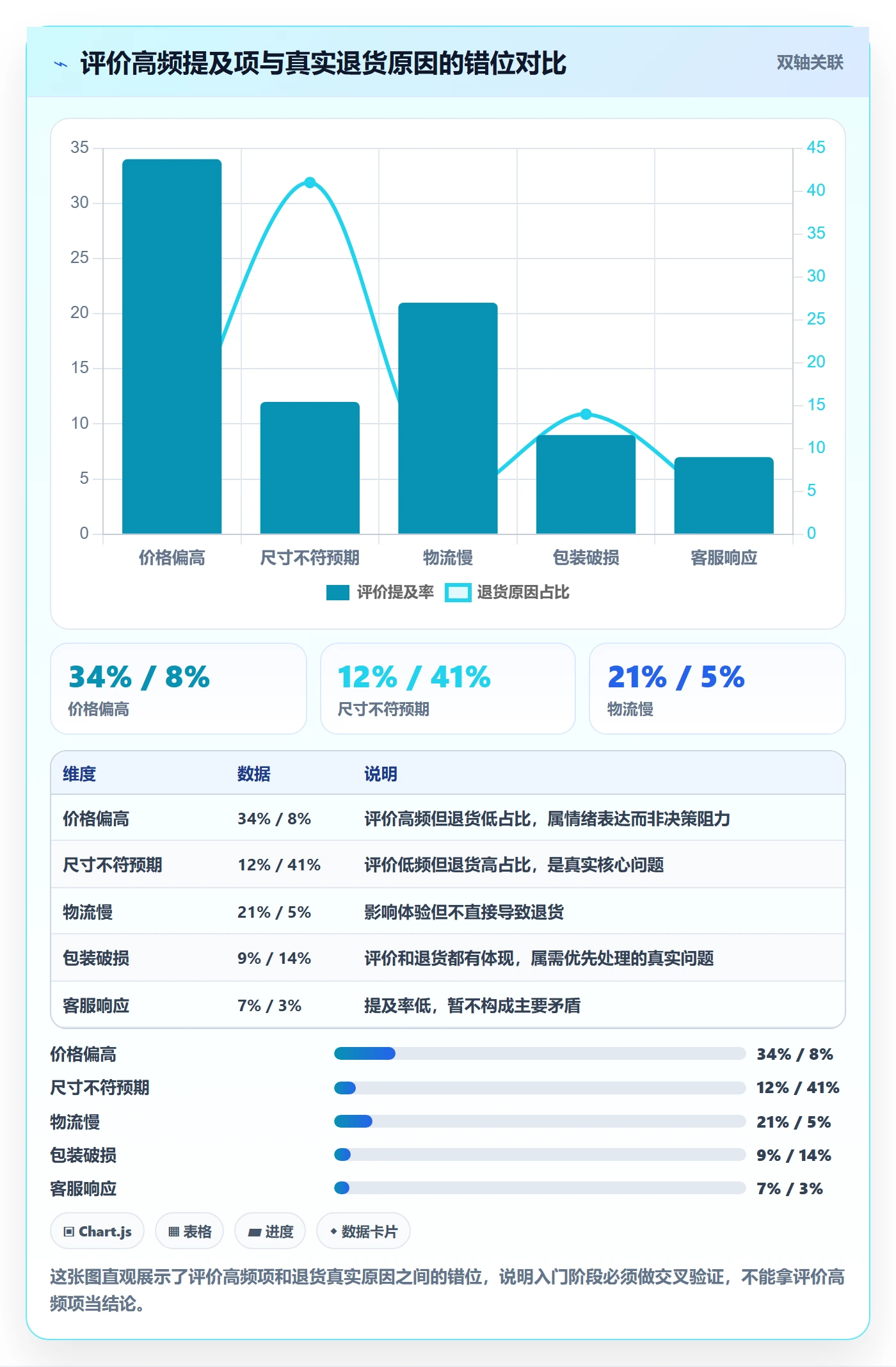 商品分析避坑指南：用户评价环节的入门指南要注意什么