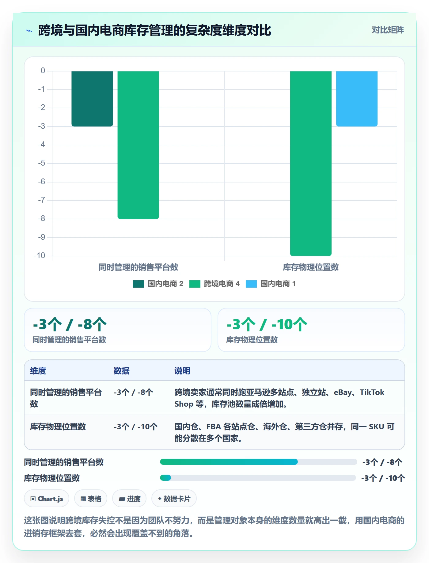 erp跨境电商能力清单：标准化管理需要覆盖哪些库存管理事项