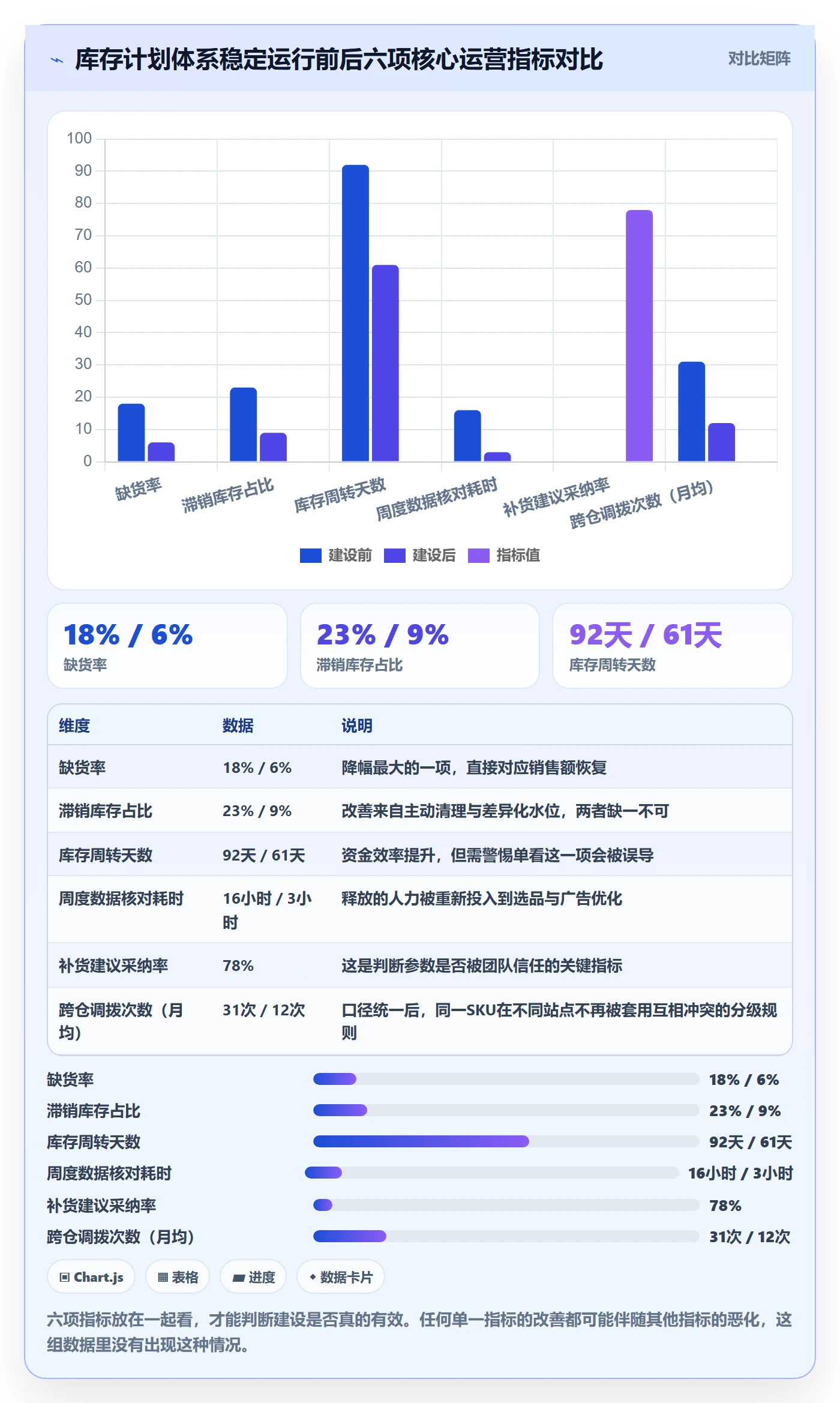 跨境电商运营建设路线：从库存计划到系统搭建分几步